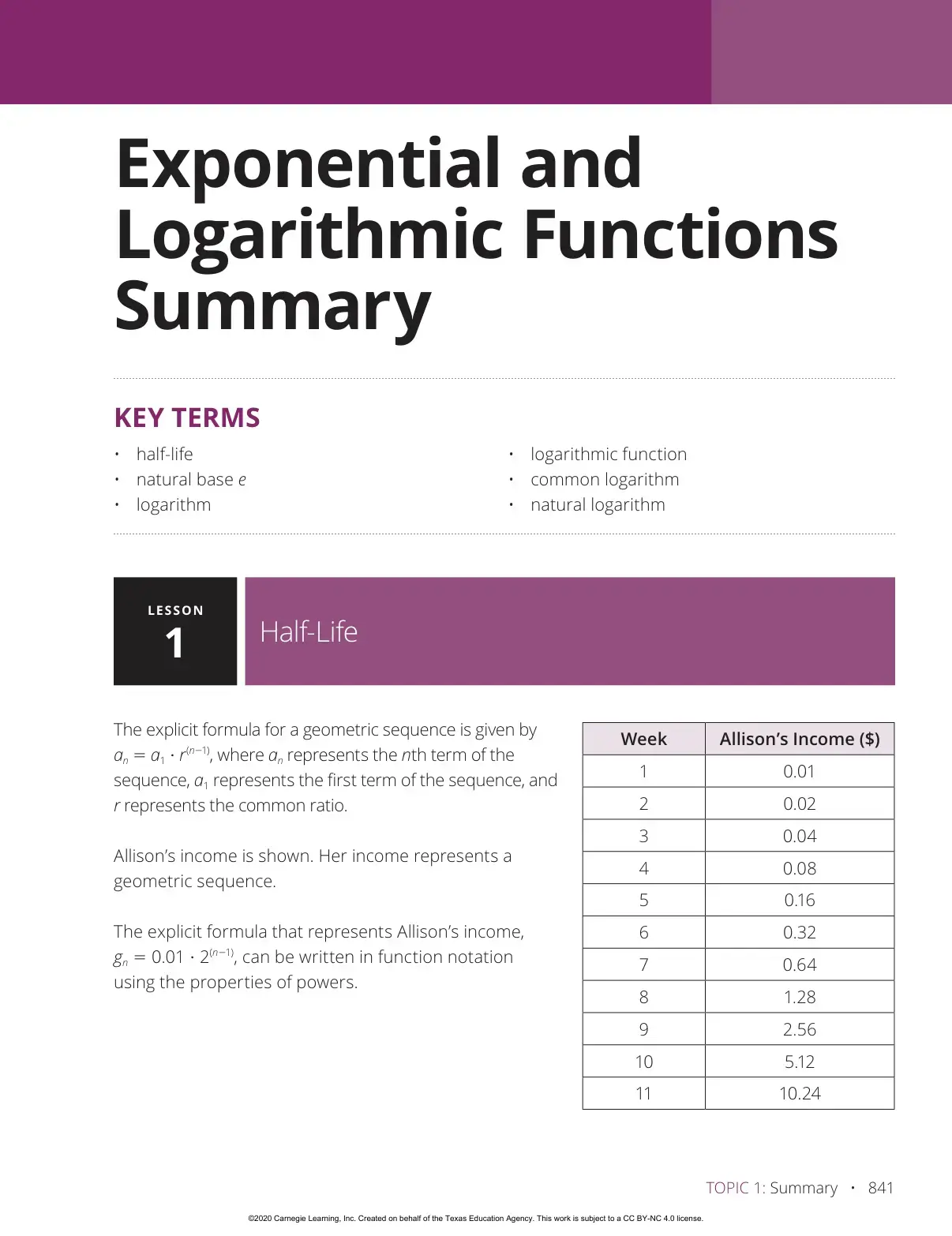 غلاف كتاب Exponential and Logarithmic Functions