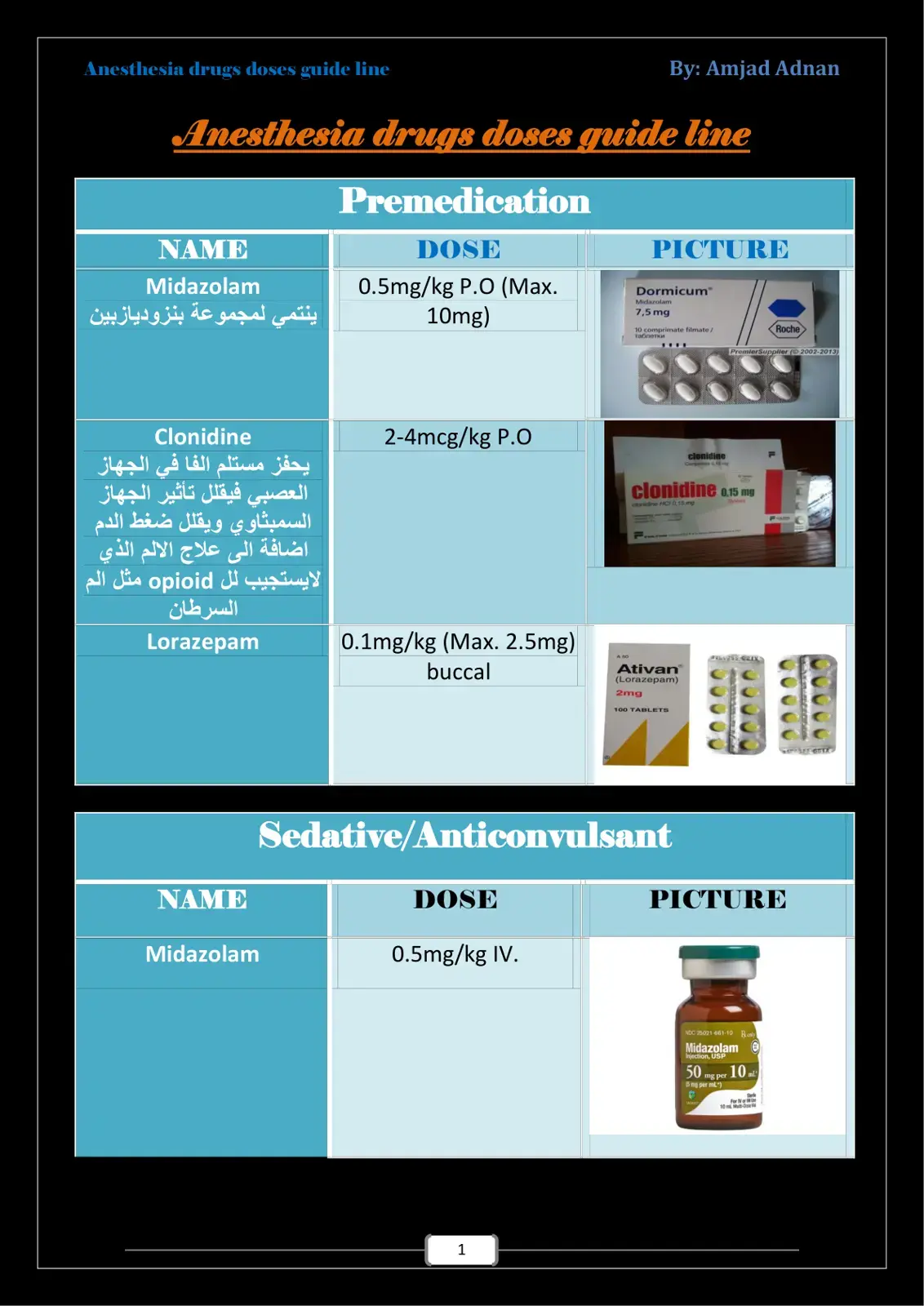 غلاف كتاب Anesthesia Drugs Doses Guide Line