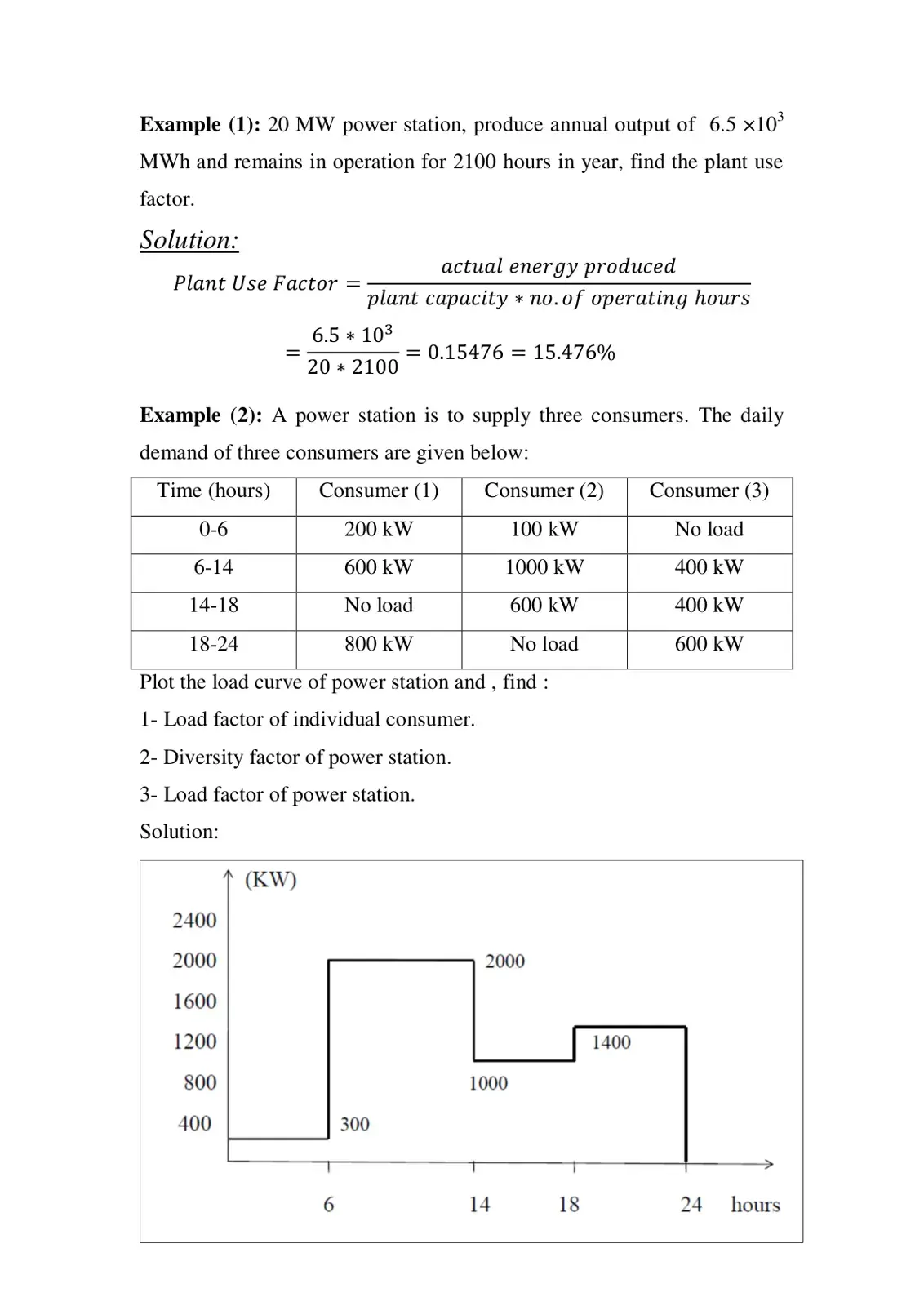 غلاف كتاب Plant Use Factor and Load Curve Problems