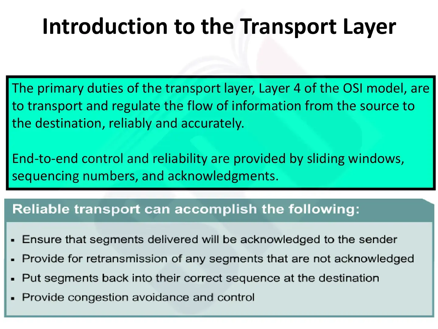 غلاف كتاب Introduction to the Transport Layer
