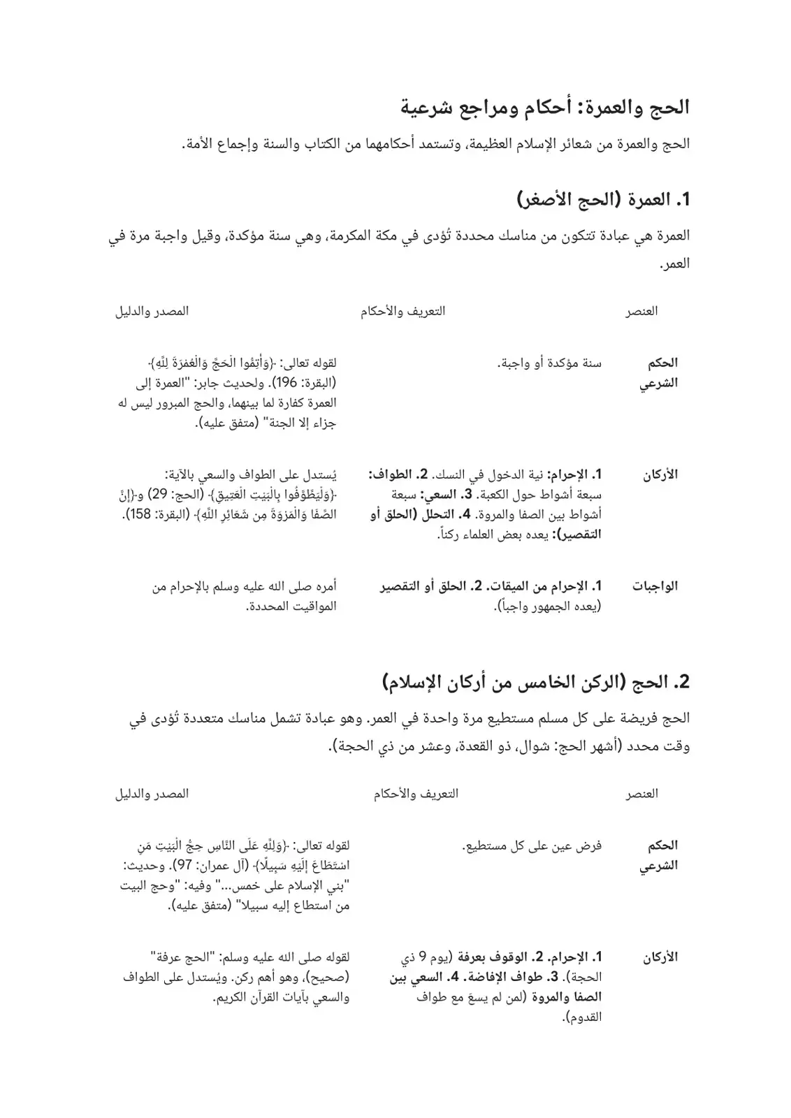 غلاف كتاب الحج والعمرة: أحكام ومراجع شرعية