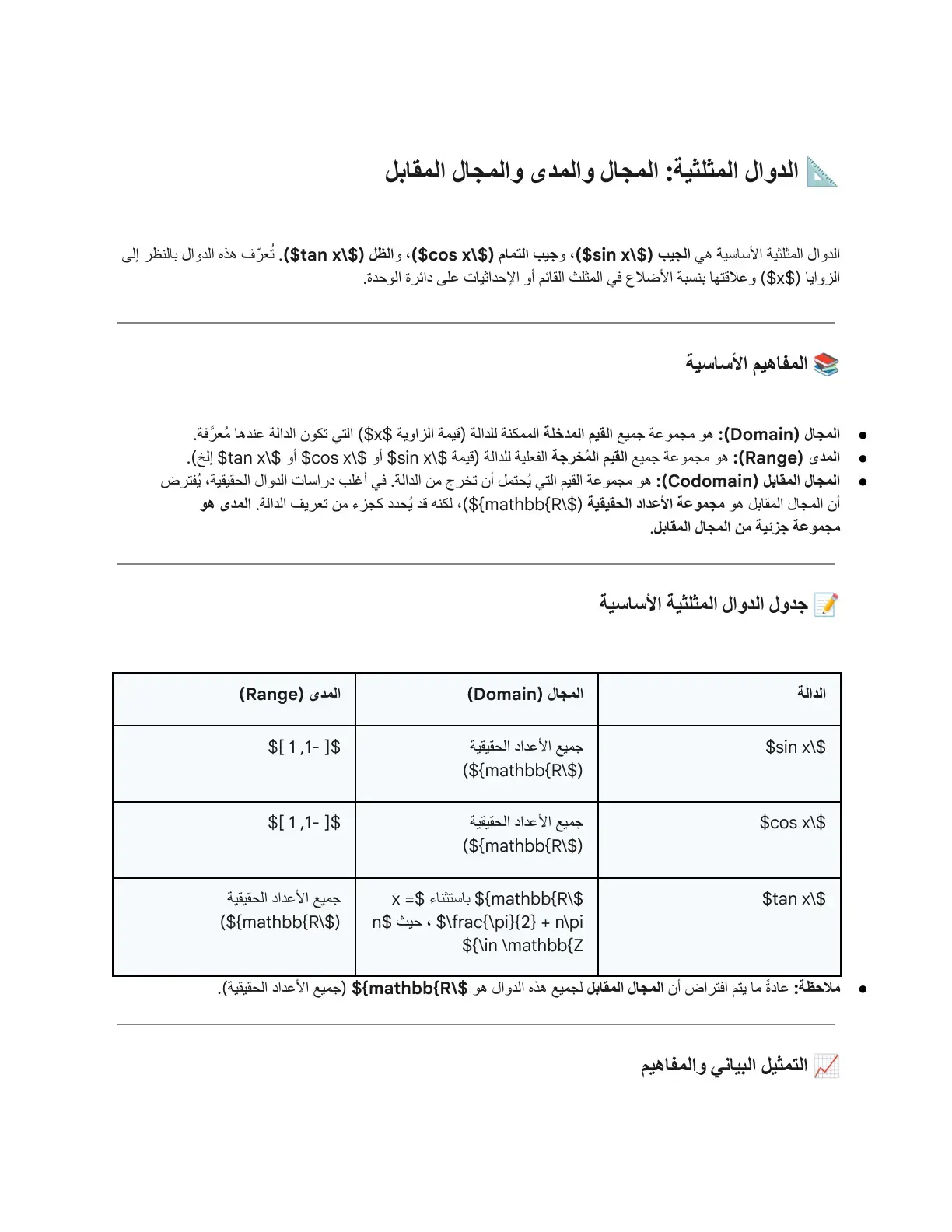 غلاف كتاب الدوال المثلثية: المجال والمدى والمجال المقابل