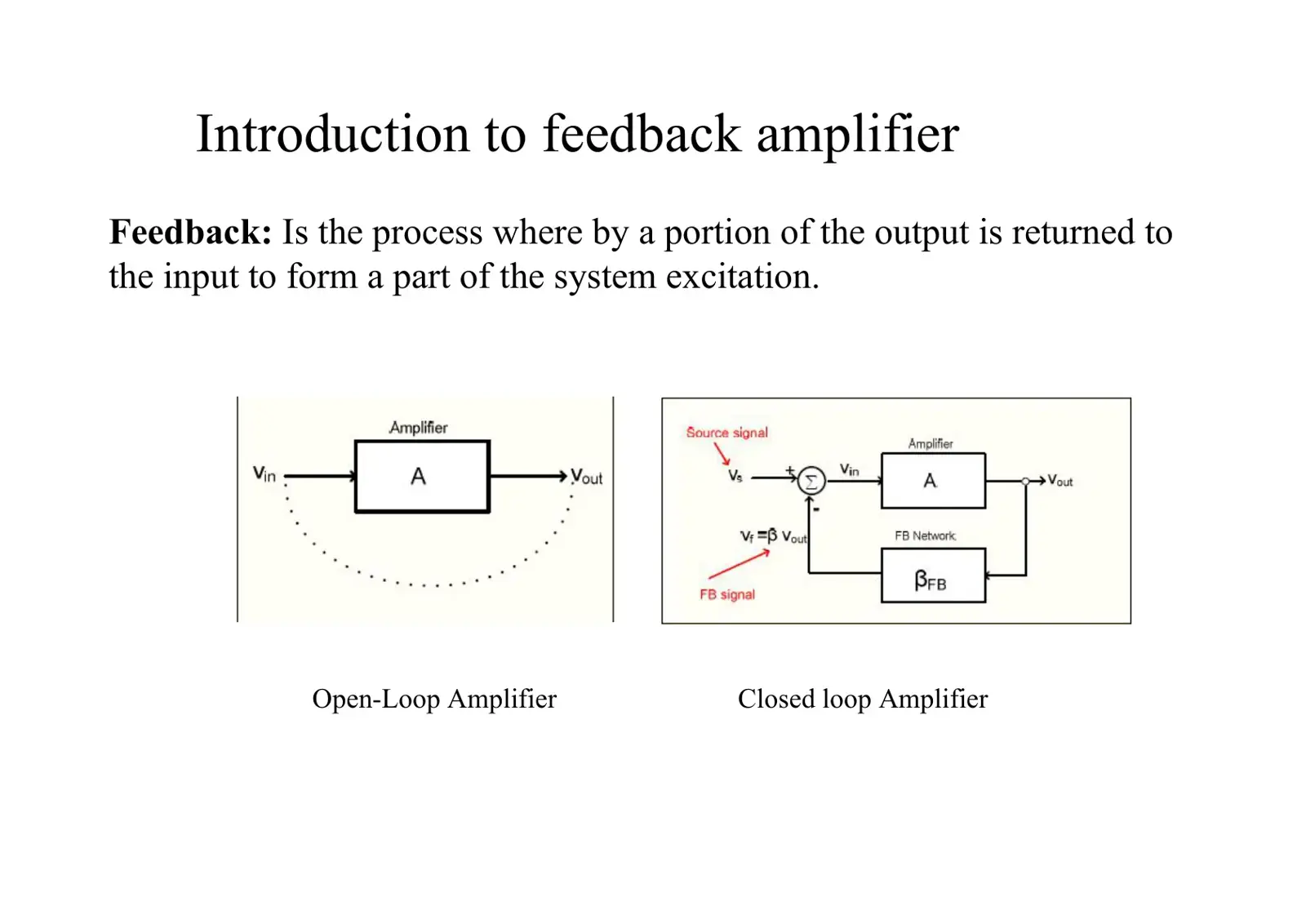 غلاف كتاب Introduction to Feedback Amplifier