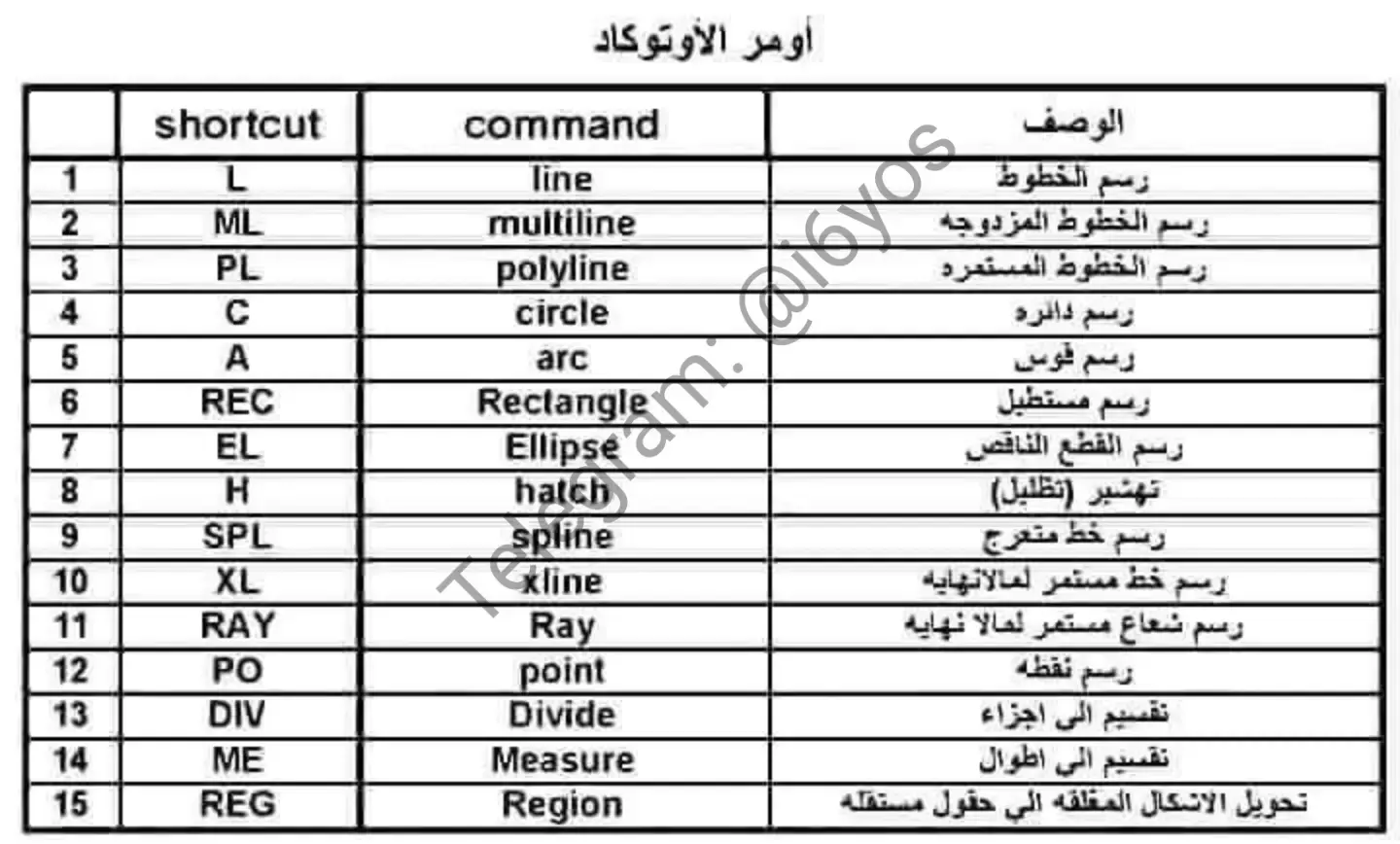 غلاف كتاب أومر الأوتوكاد