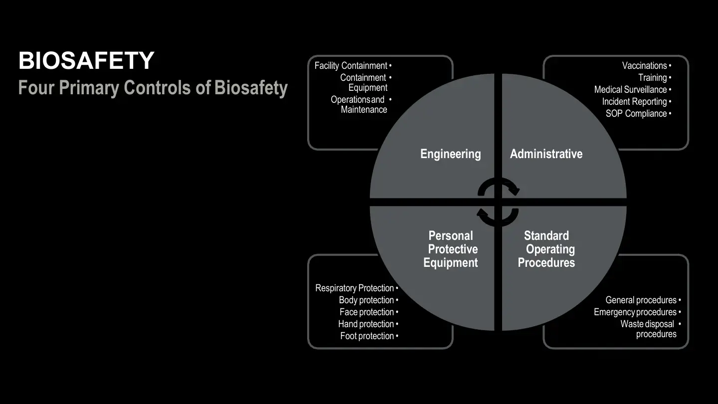 غلاف كتاب Biosafety