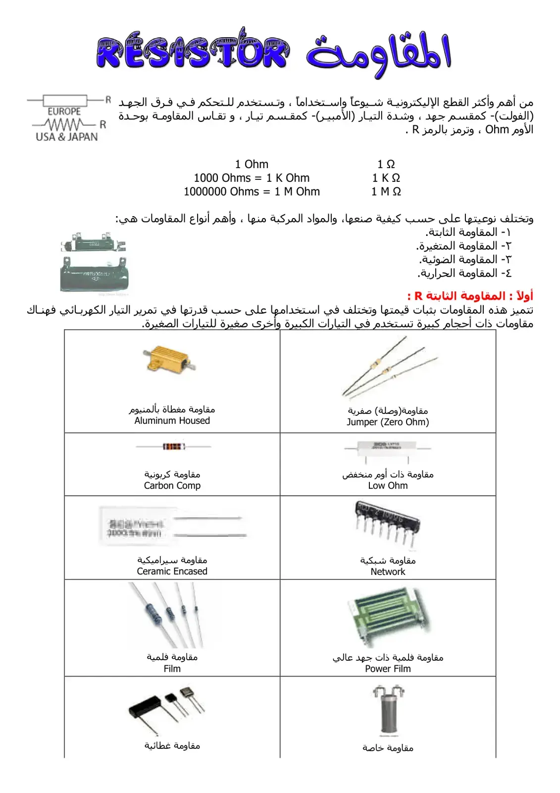 غلاف كتاب المقاومة RESISTOR