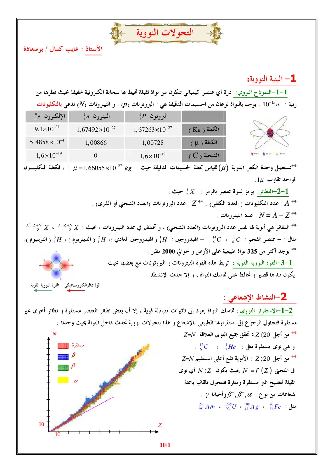 غلاف كتاب التحولات النووية