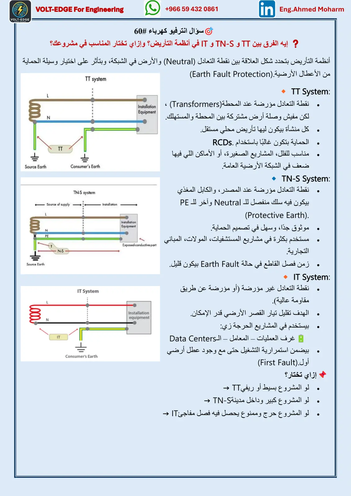 غلاف كتاب VOLT-EDGE For Engineering