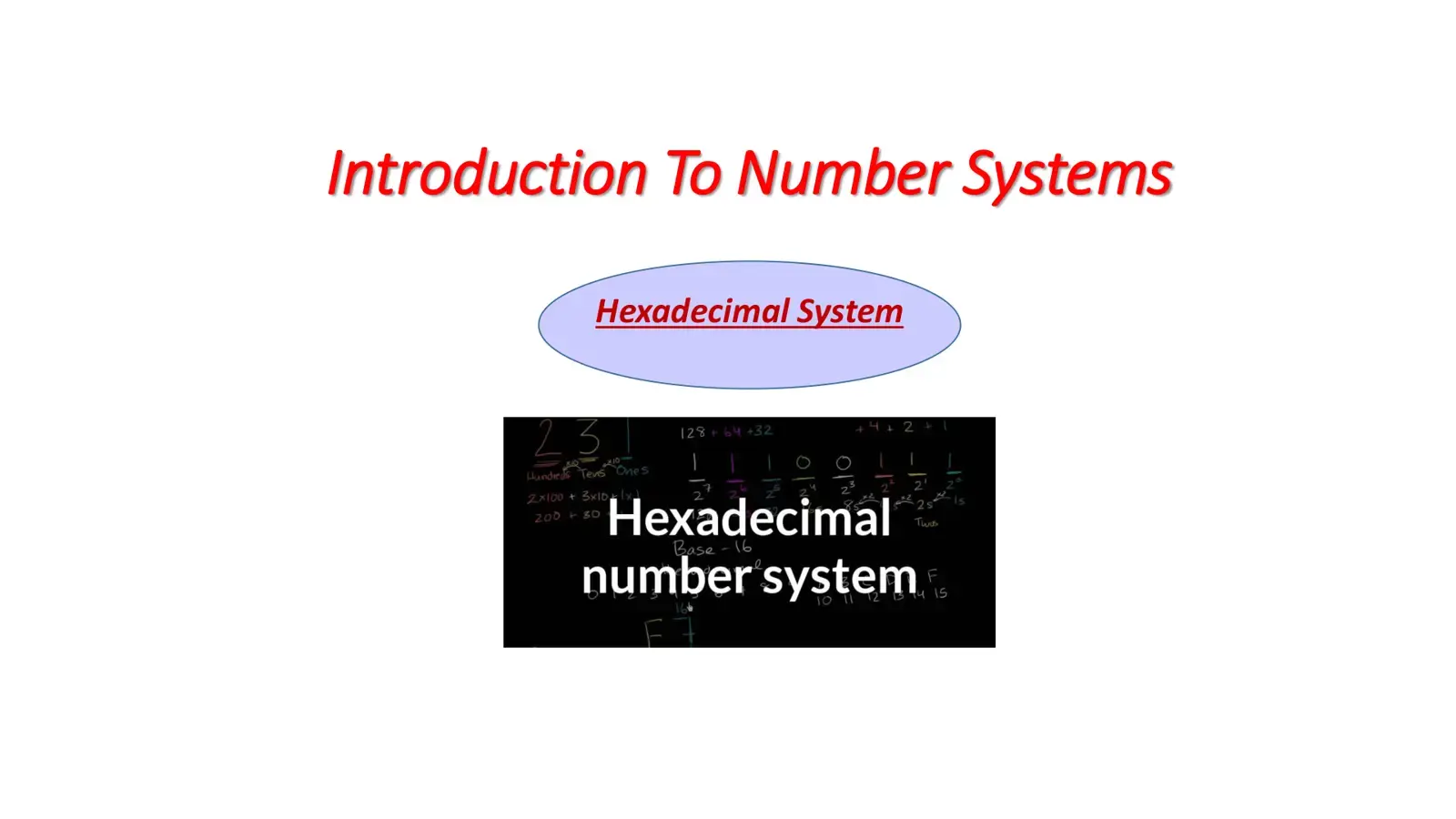 غلاف كتاب Introduction To Number Systems: Hexadecimal System