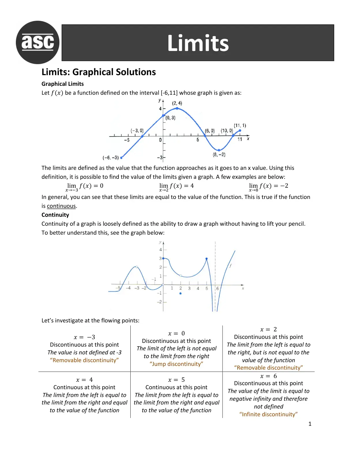 غلاف كتاب Limits: Graphical Solutions