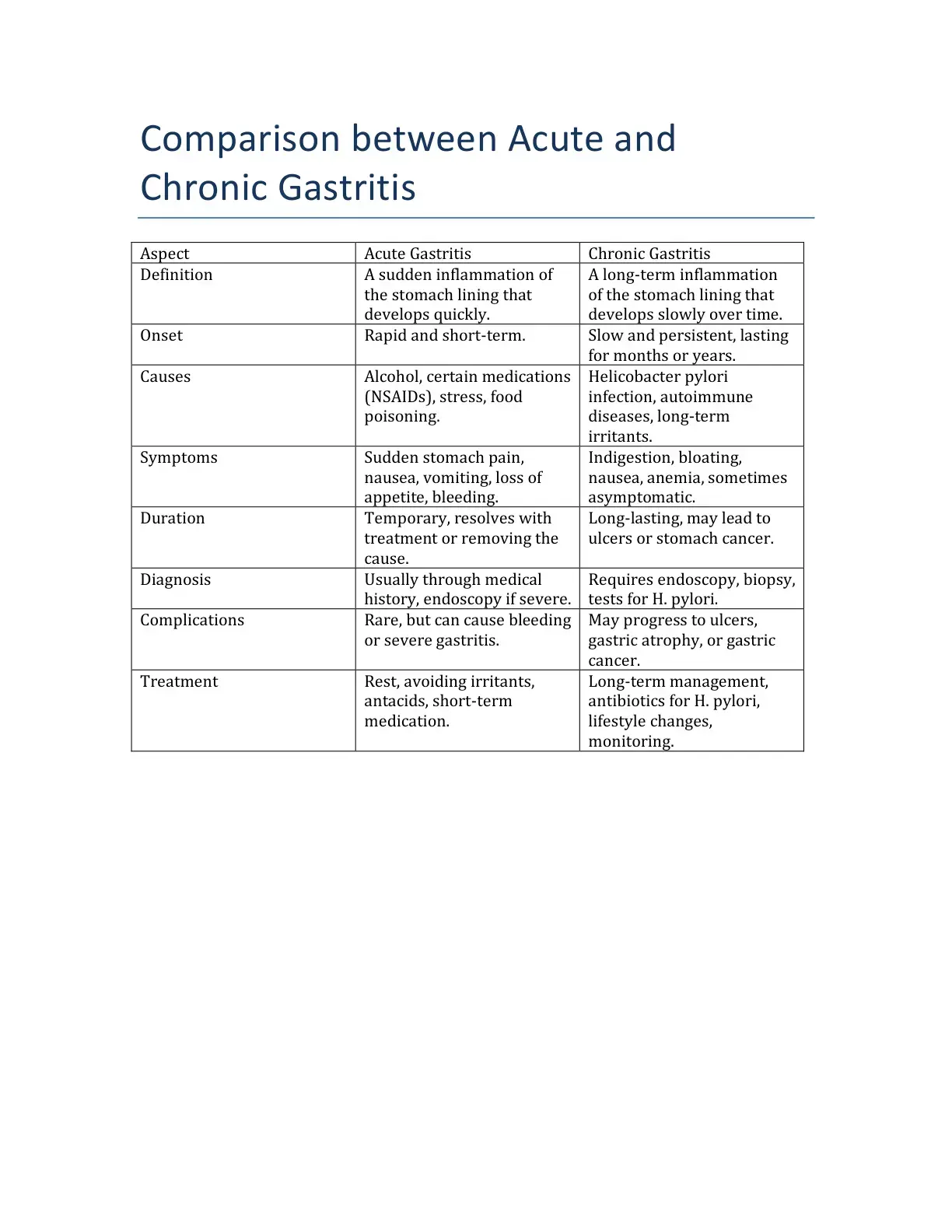 غلاف كتاب Comparison between Acute and Chronic Gastritis
