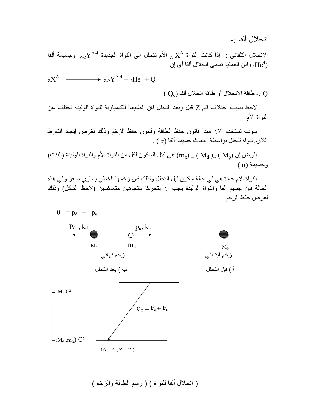 غلاف كتاب انحلال ألفا