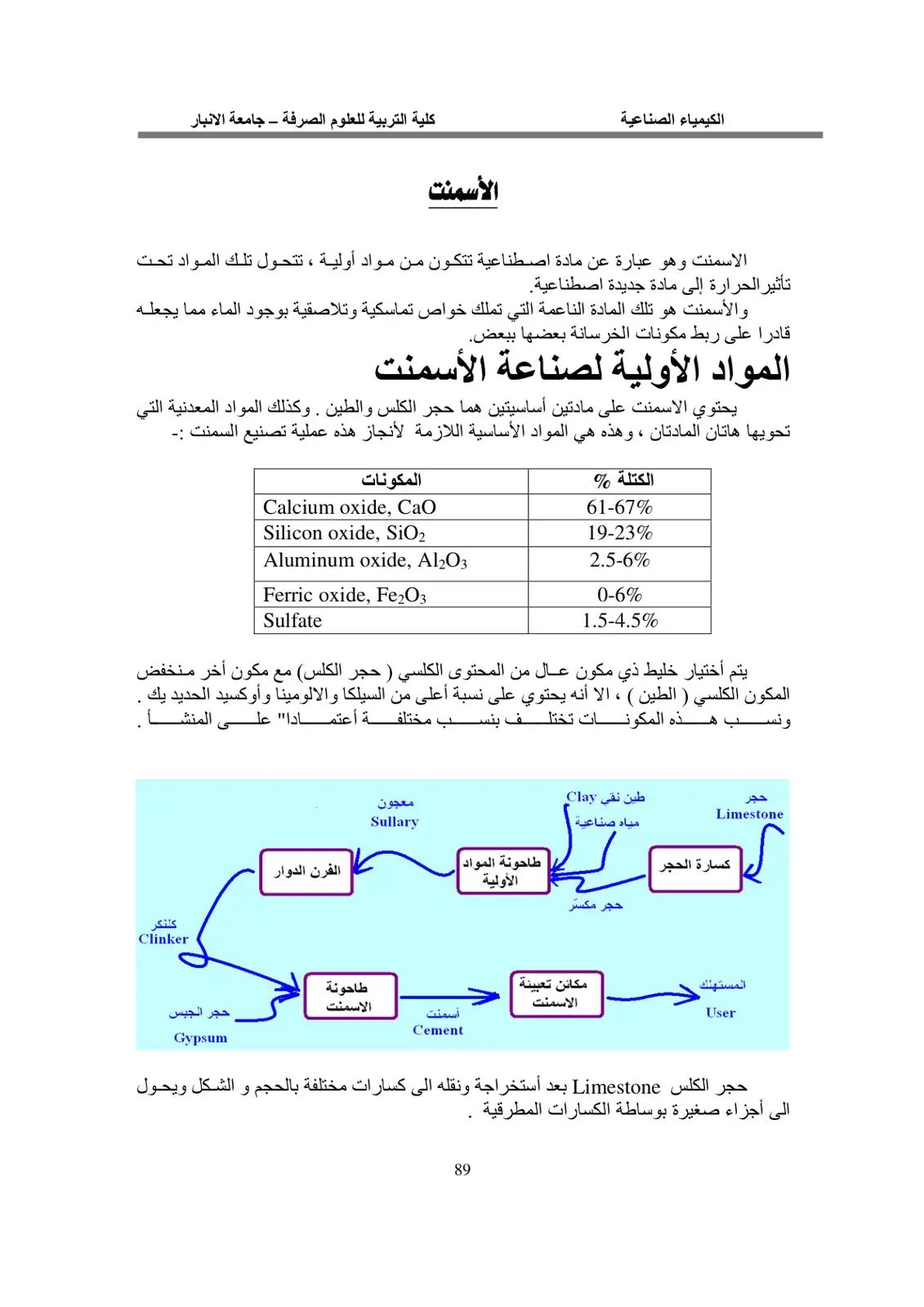 غلاف كتاب الكيمياء الصناعية - الأسمنت