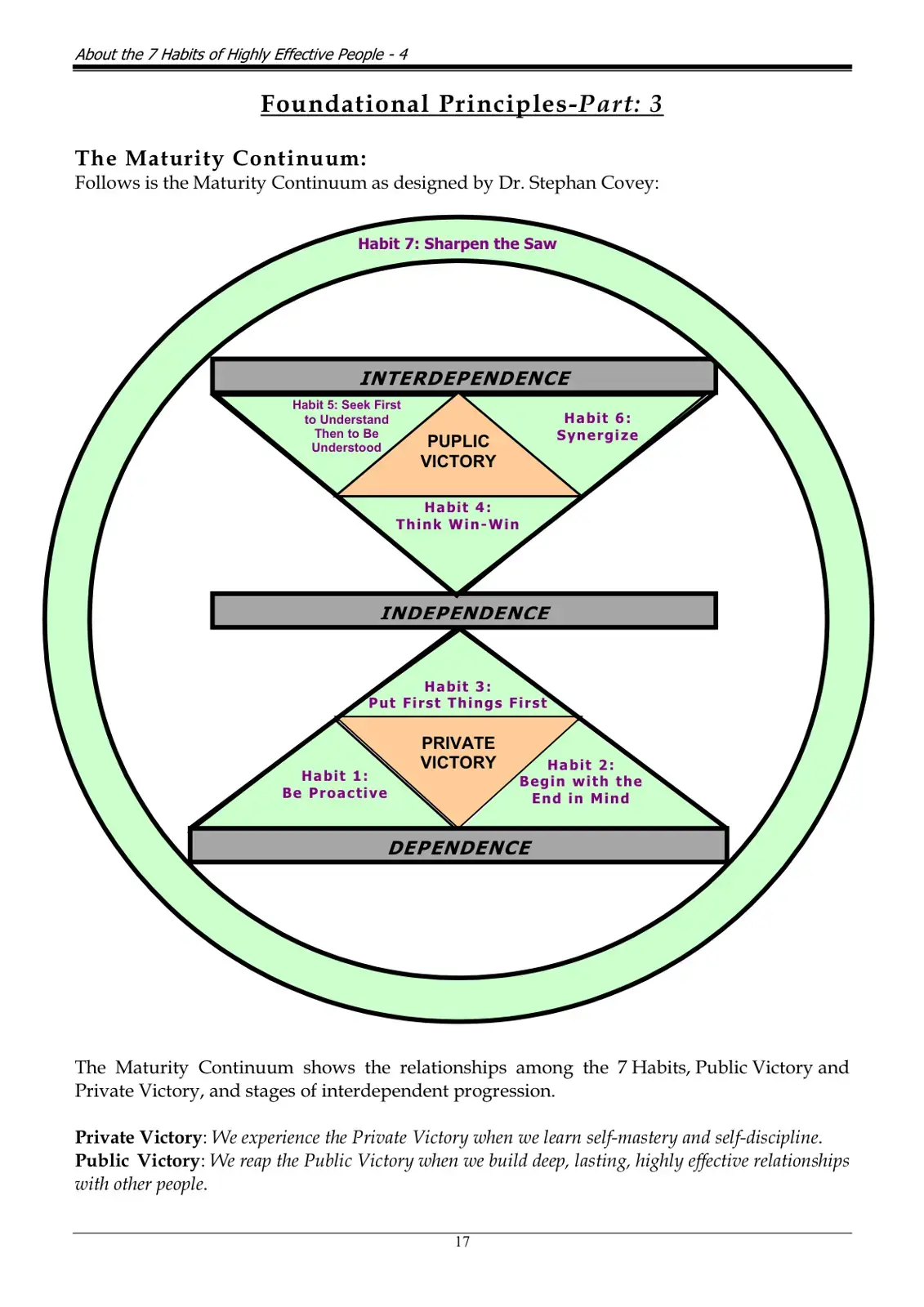 غلاف كتاب The 7 Habits of Highly Effective People - Foundational Principles Part 3