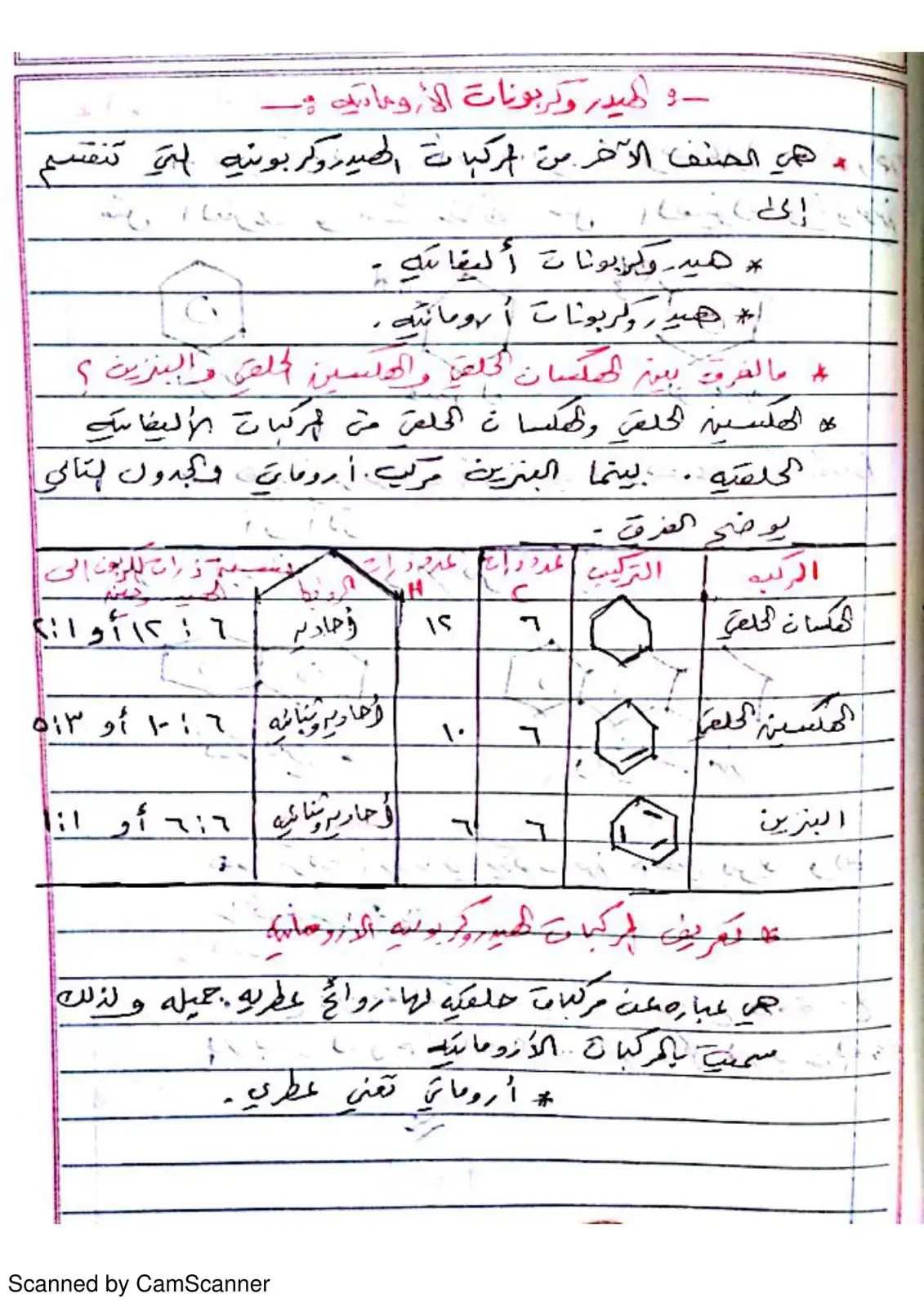 غلاف كتاب هيدروكربونات الأروماتيك