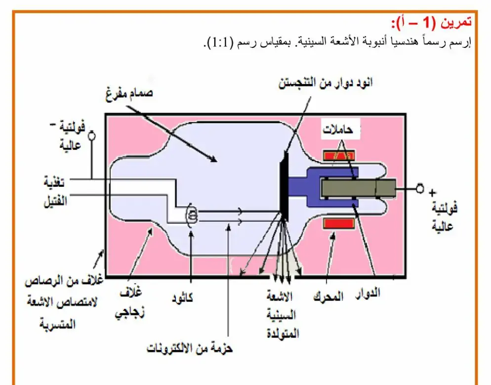 غلاف كتاب تمرين رسمة أنبوبة الأشعة السينية