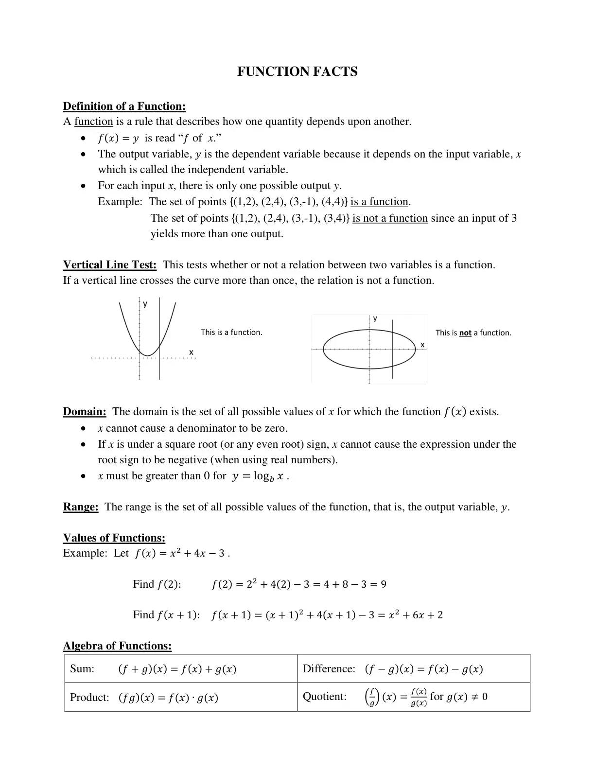 غلاف كتاب Function Facts