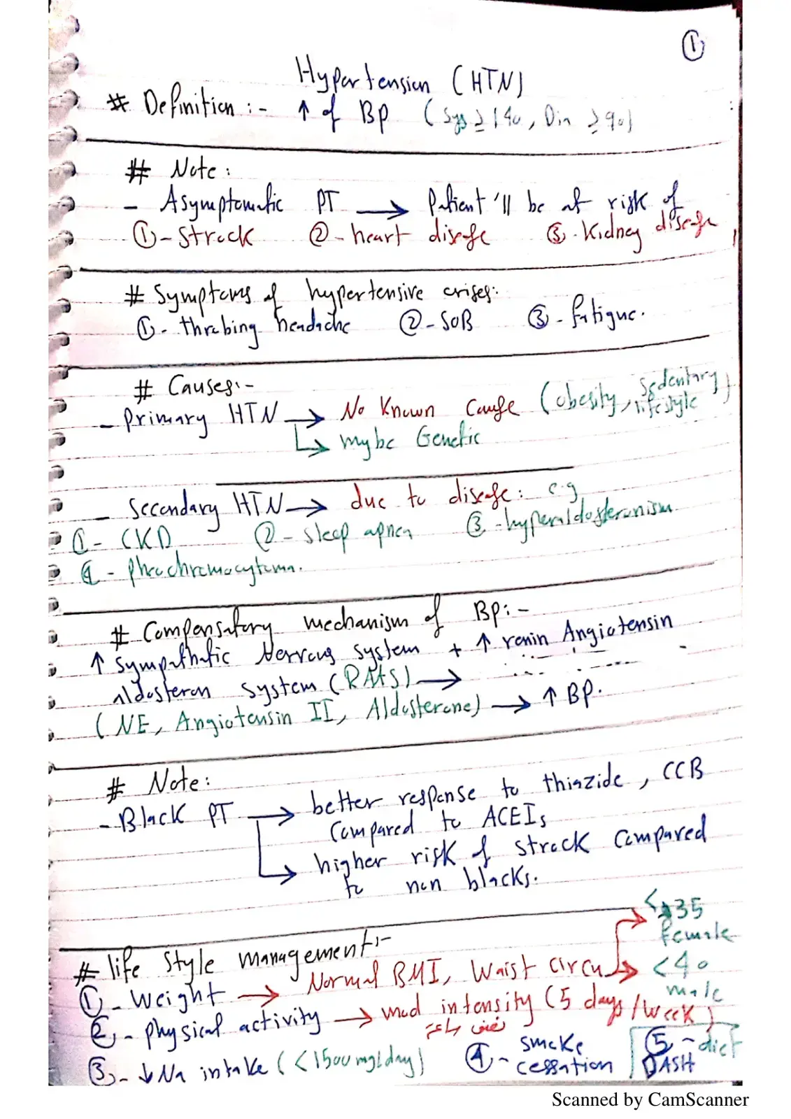غلاف كتاب Hypertension (HTN)