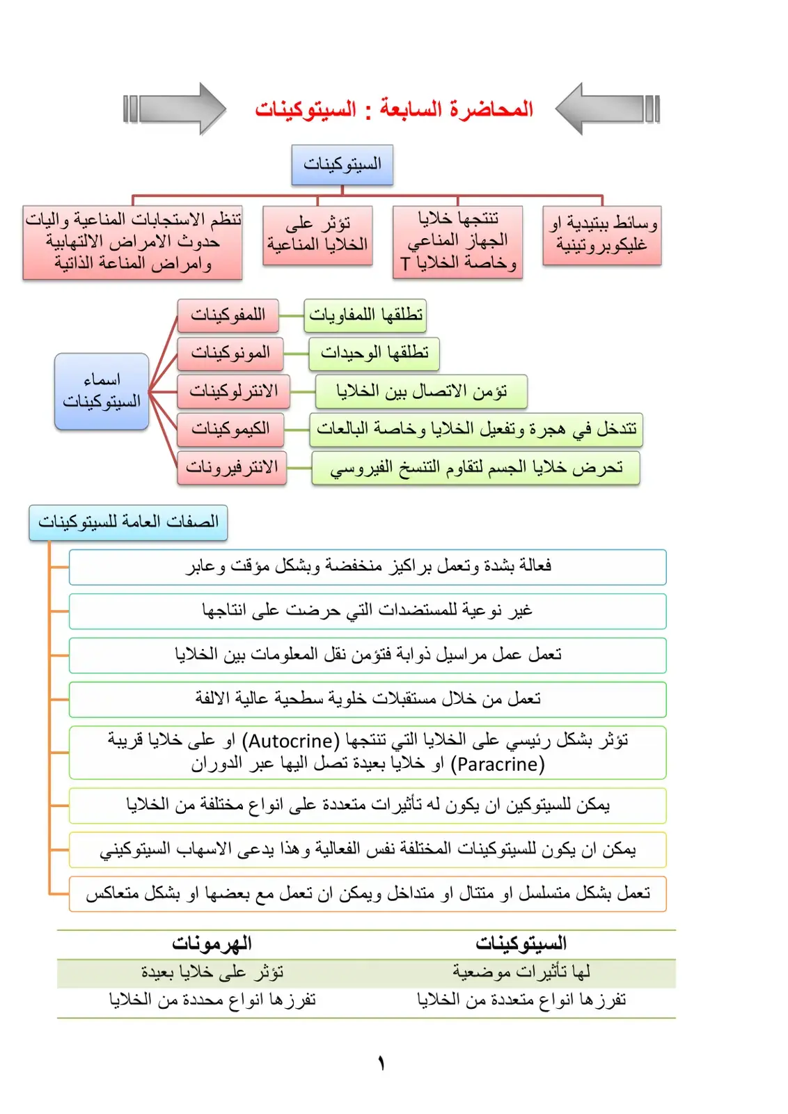 غلاف كتاب السيتوكينات