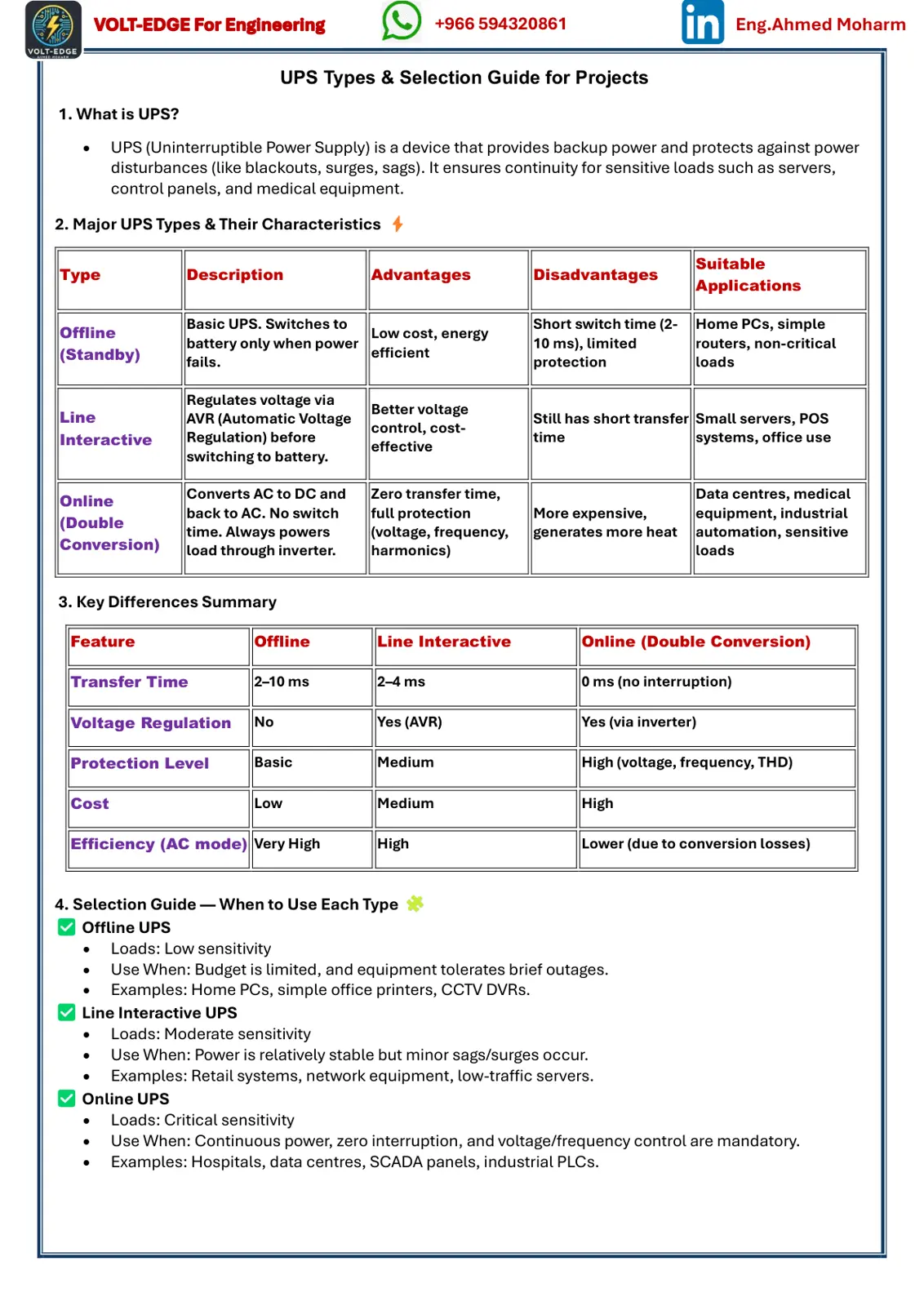 غلاف كتاب VOLT-EDGE For Engineering