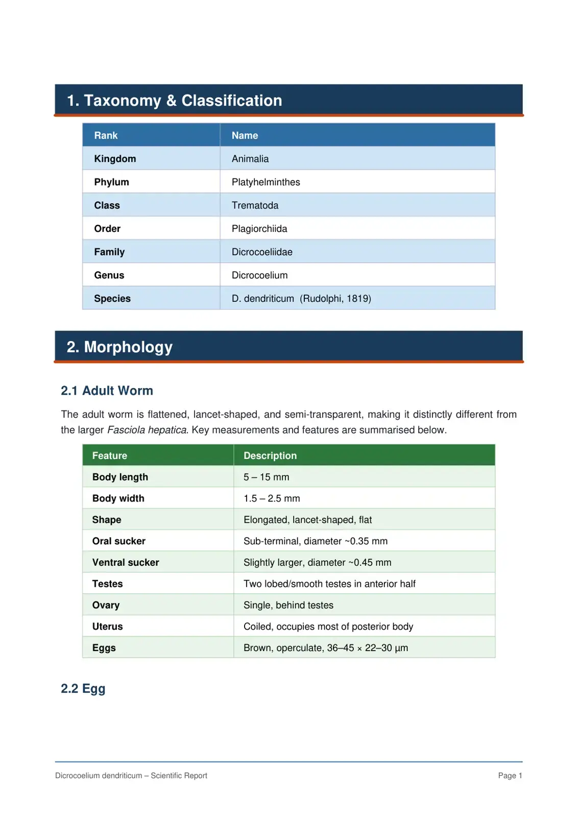 غلاف كتاب Taxonomy & Classification Dicrocoelium dendriticum