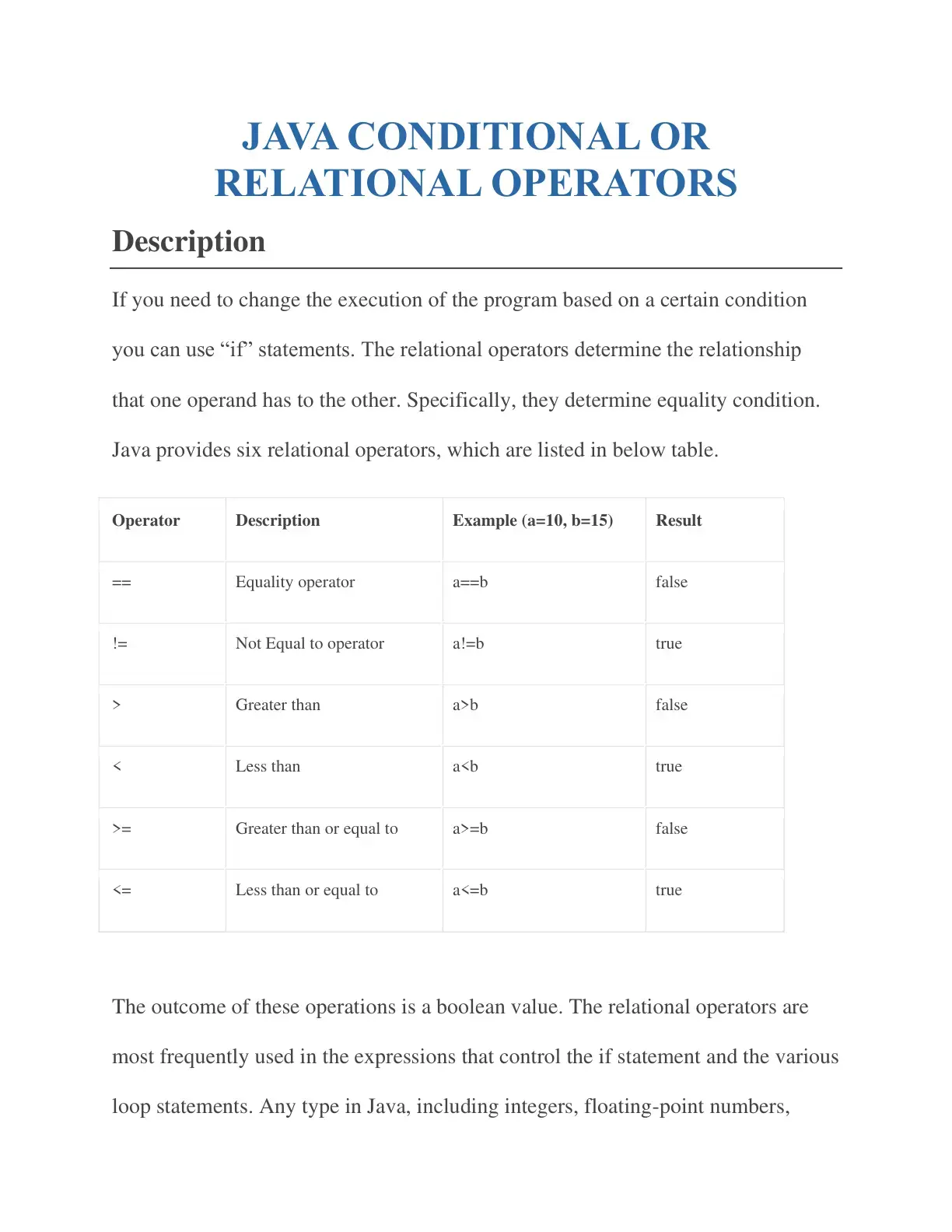 غلاف كتاب JAVA CONDITIONAL OR RELATIONAL OPERATORS