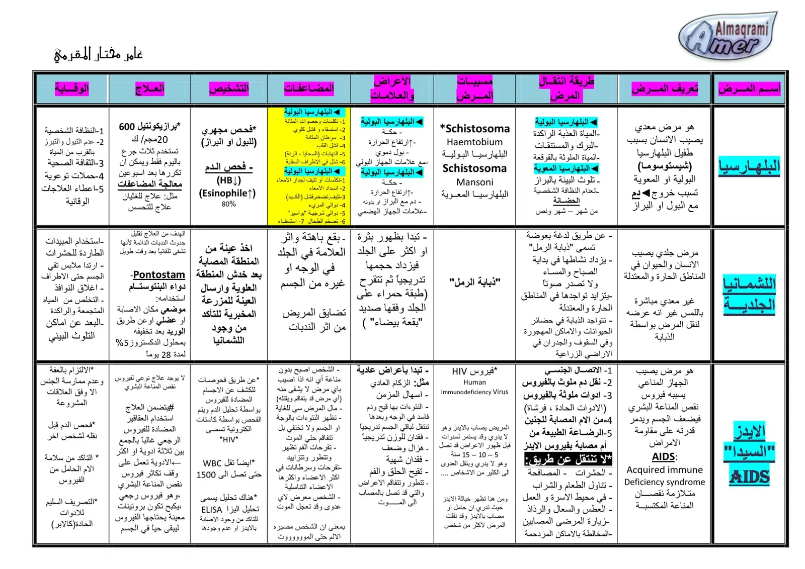 غلاف كتاب البلهارسيا