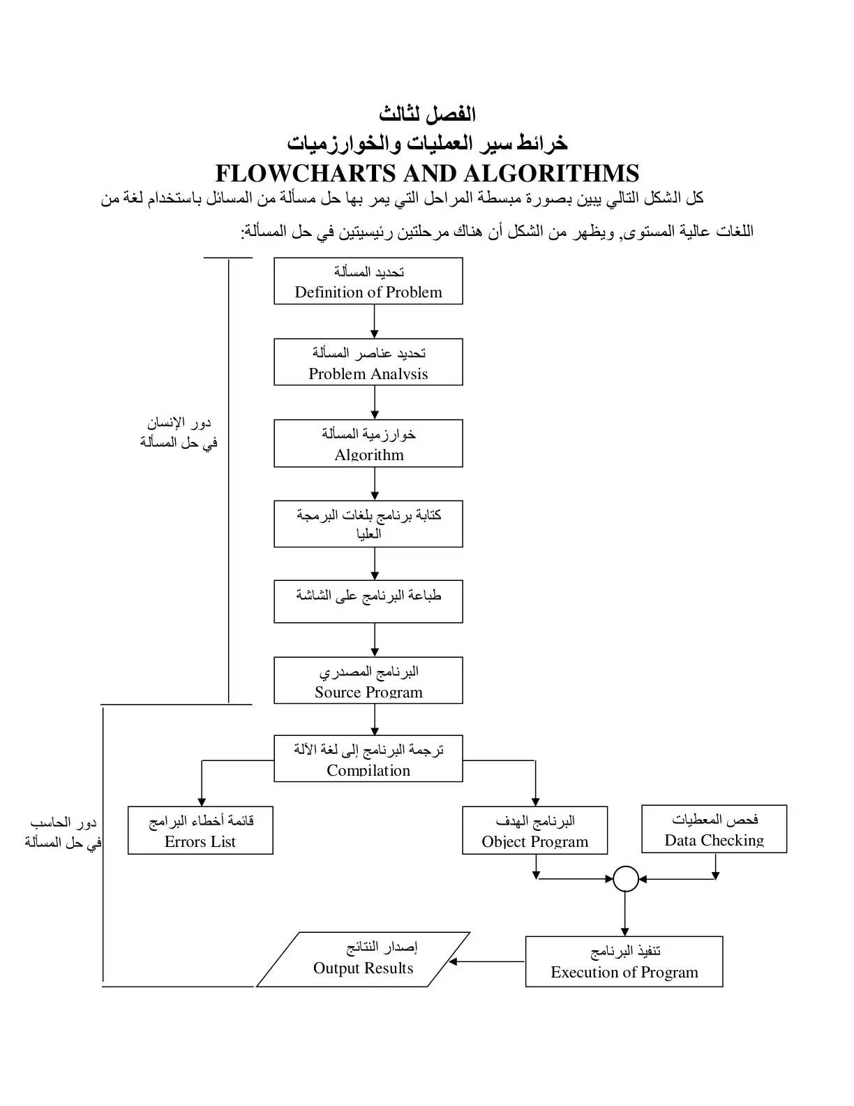 غلاف كتاب خرائط سير العمليات والخوارزميات