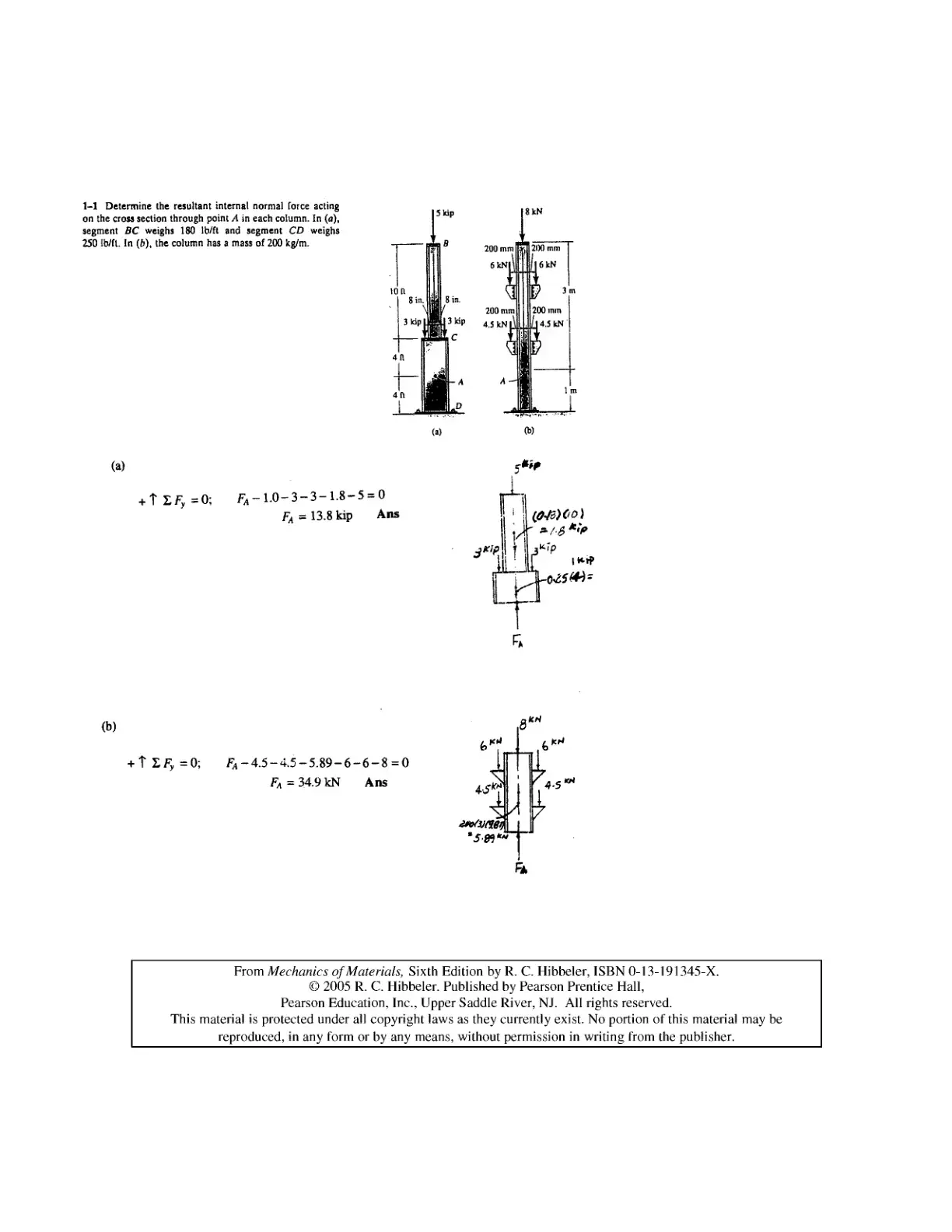 غلاف كتاب Mechanics of Materials, Sixth Edition