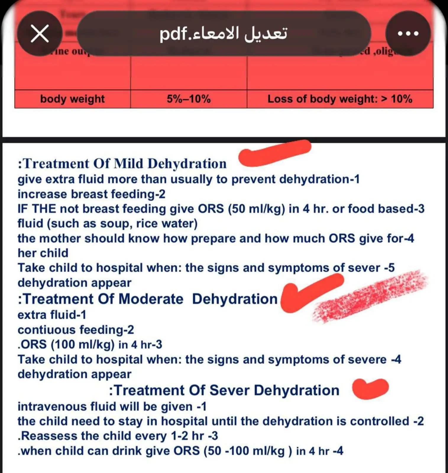 غلاف تقرير Treatment Of Dehydration
