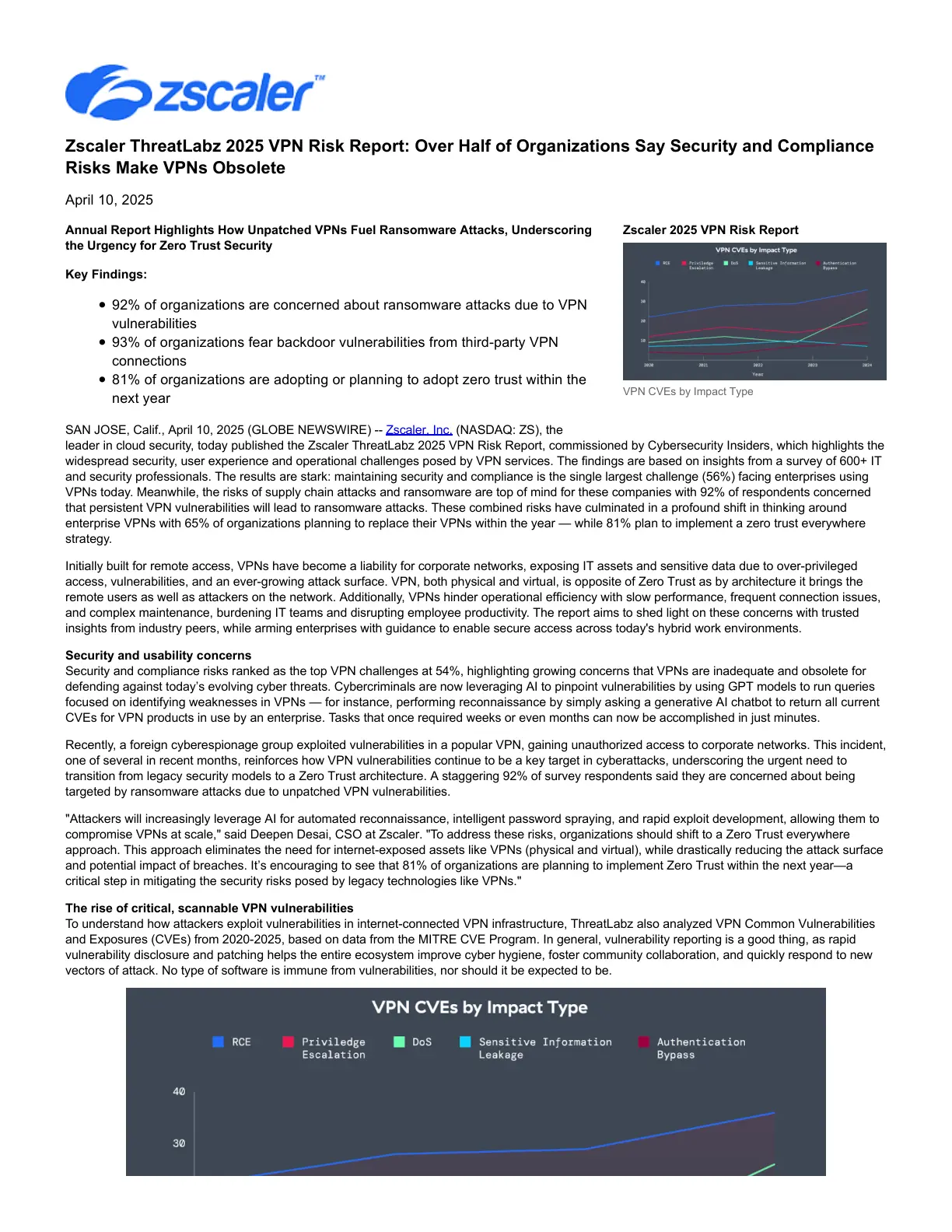 غلاف تقرير Zscaler ThreatLabz 2025 VPN Risk Report