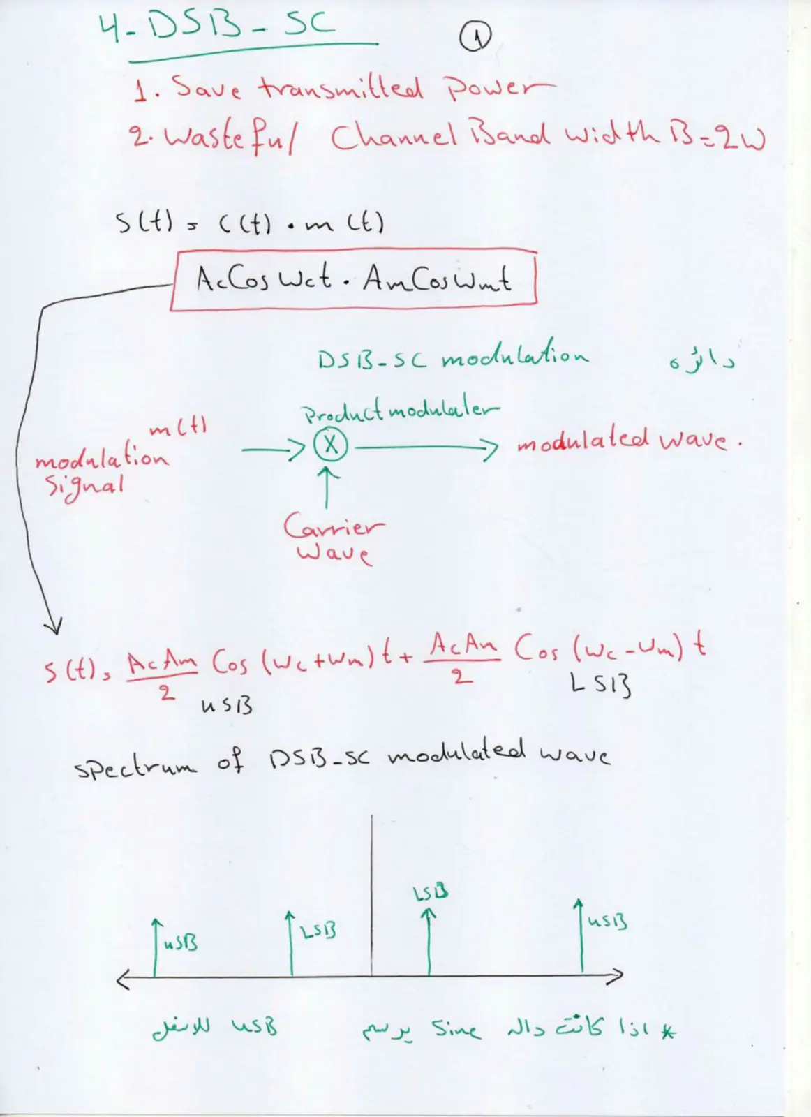 غلاف تقرير 4-DSB-SC