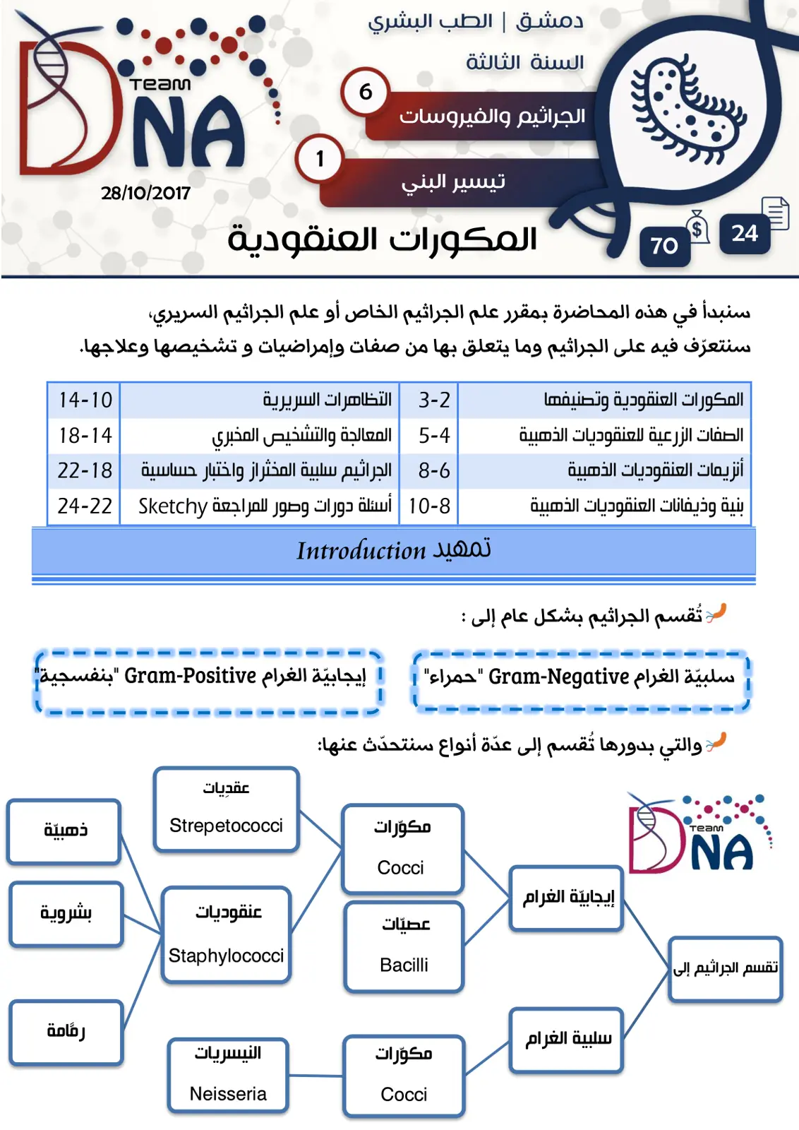 غلاف تقرير المكورات العنقودية