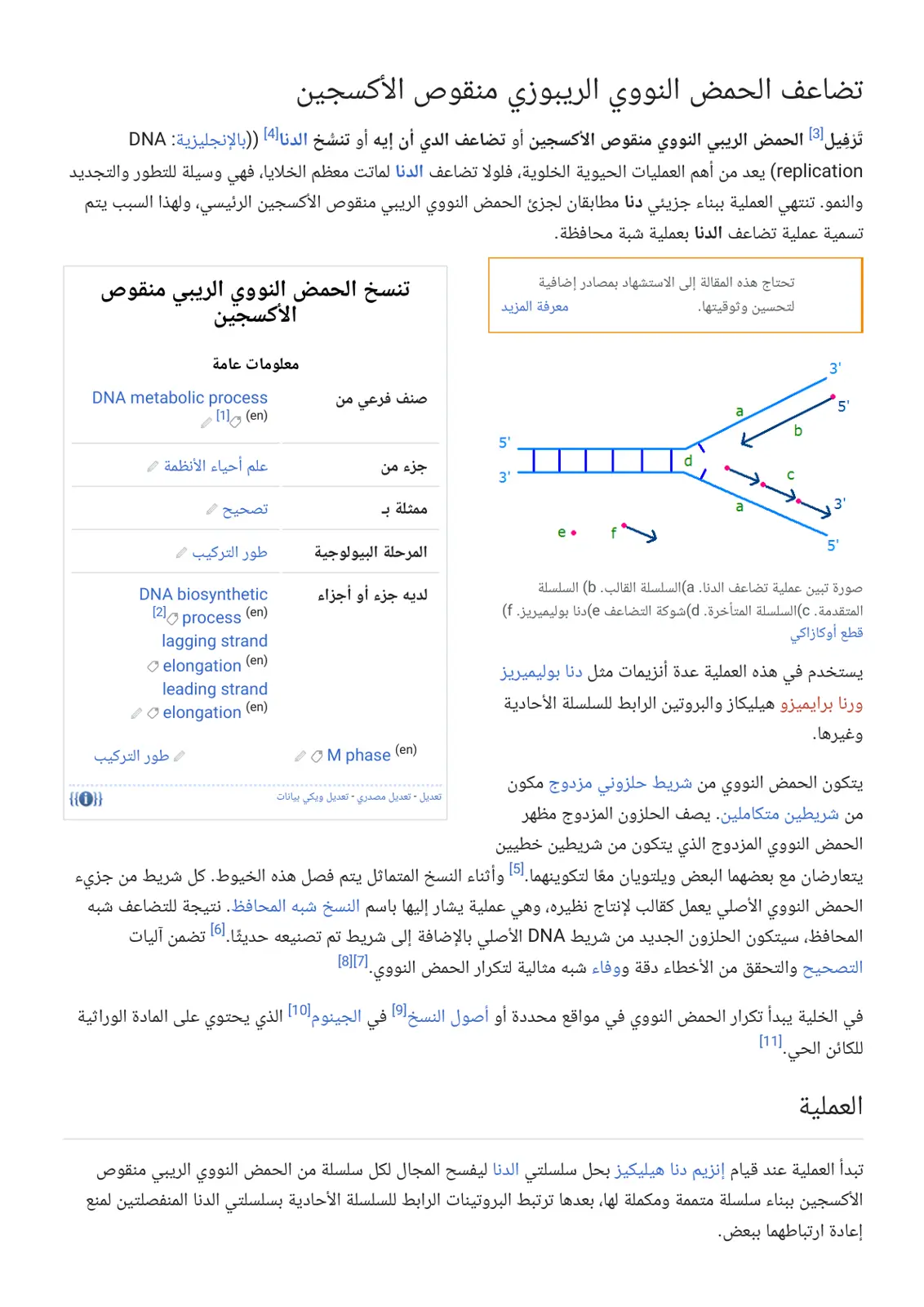 غلاف تقرير تضاعف الحمض النووي الريبوزي منقوص الأكسجين
