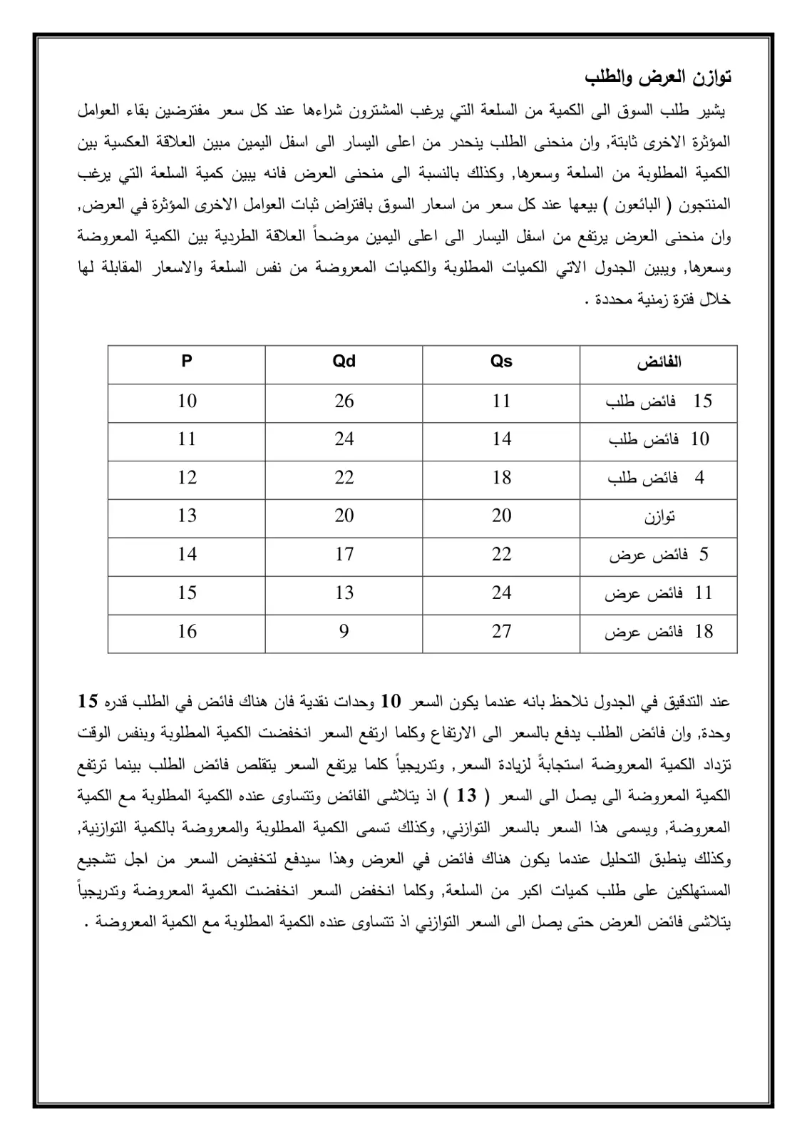غلاف تقرير توازن العرض والطلب