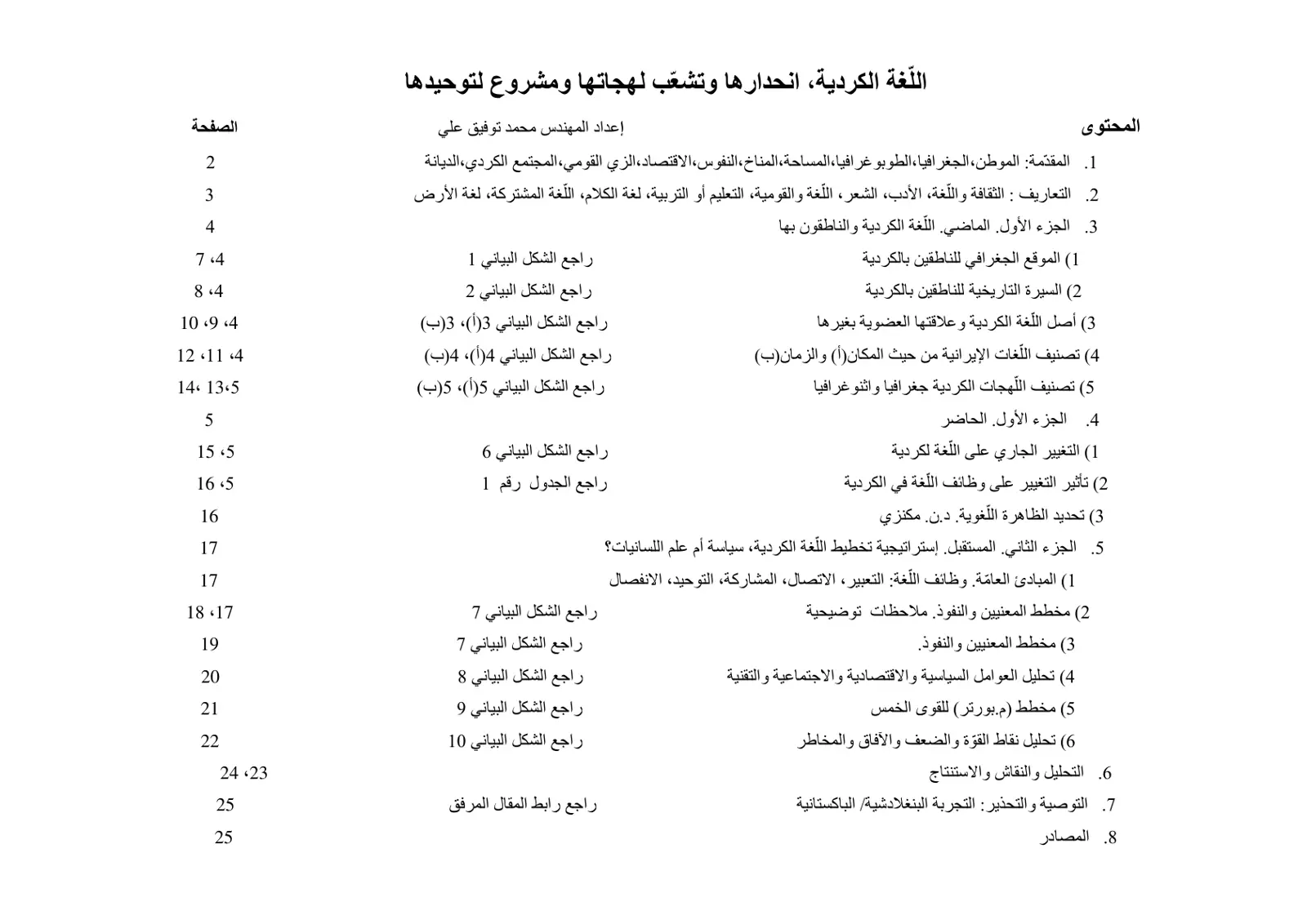 غلاف تقرير اللغة الكردية، انحدارها وتشعب لهجاتها ومشروع لتوحيدها