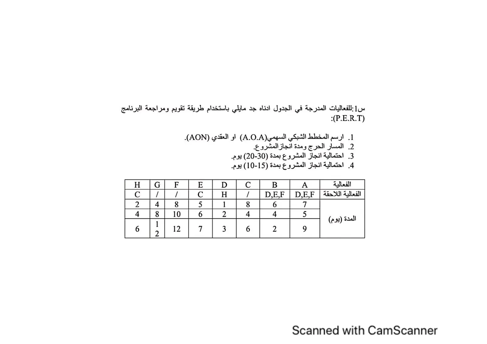 غلاف تقرير س1: للفعاليات المدرجة في الجدول أدناه جد ما يلي باستخدام طريقة تقويم ومراجعة البرنامج :(P.E.R.T)