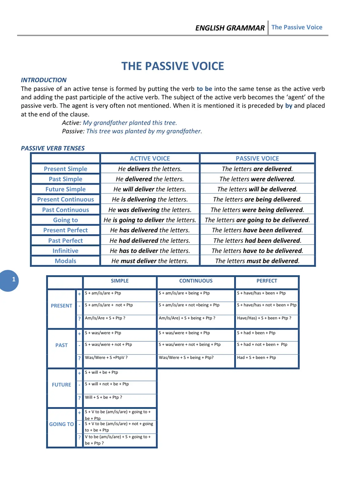 غلاف تقرير English Grammar: The Passive Voice