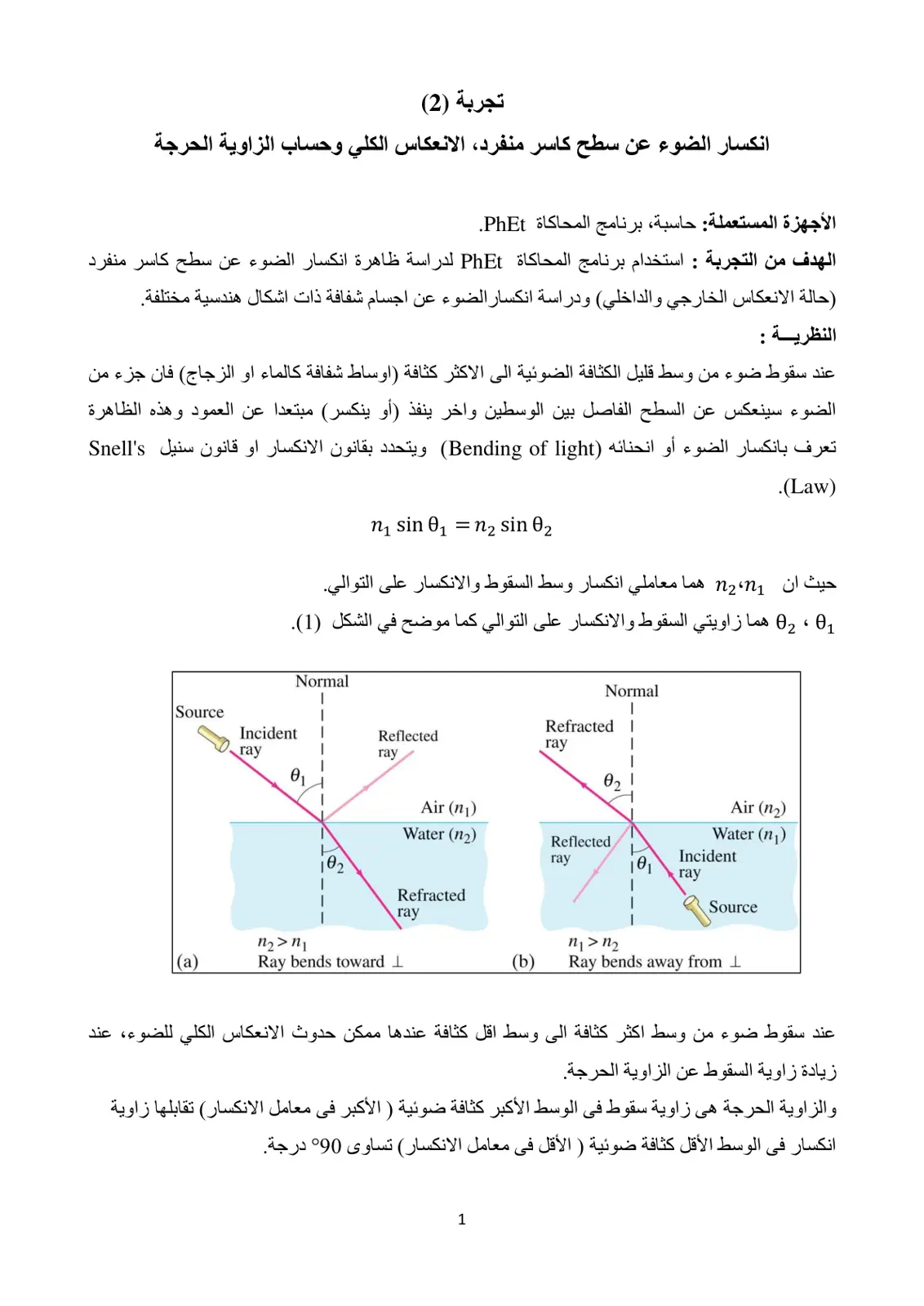 غلاف تقرير تجربة (2) انكسار الضوء عن سطح كاسر منفرد، الانعكاس الكلي وحساب الزاوية الحرجة
