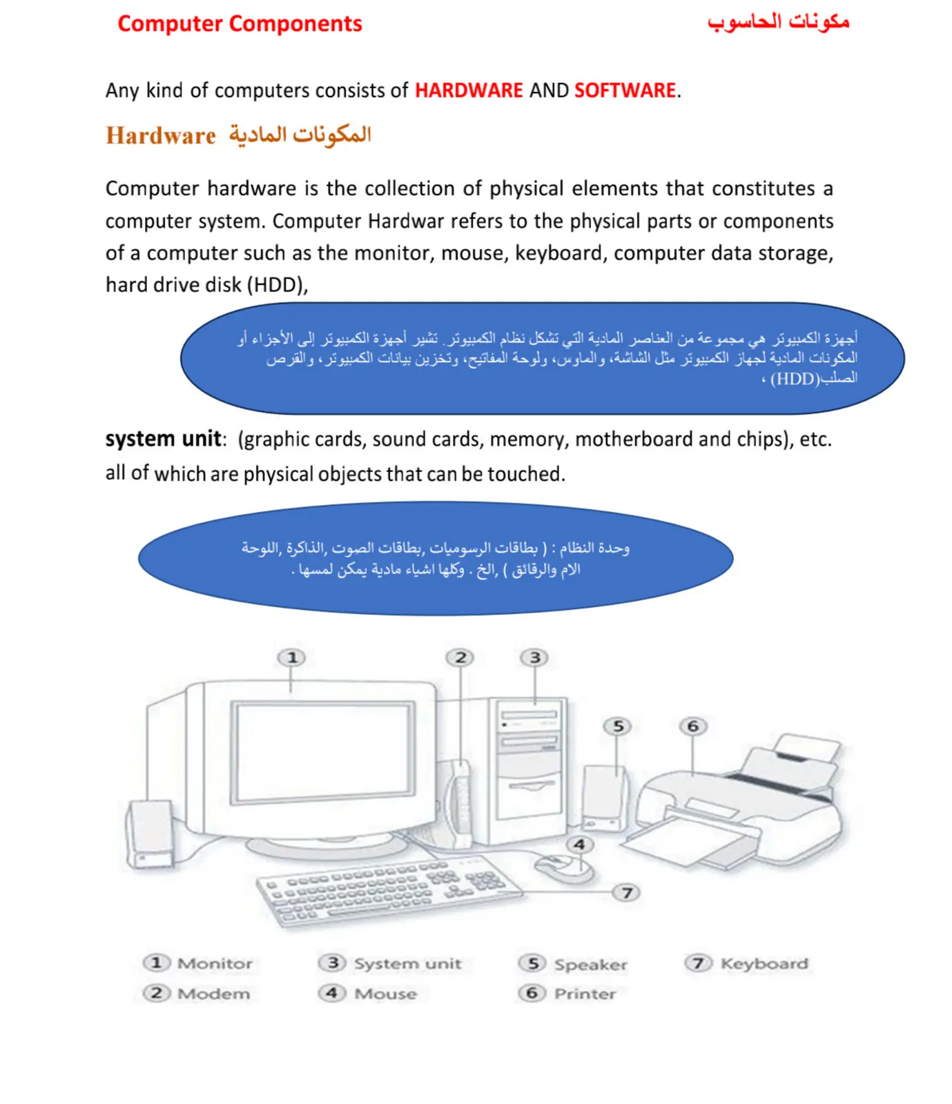 غلاف تقرير Computer Components