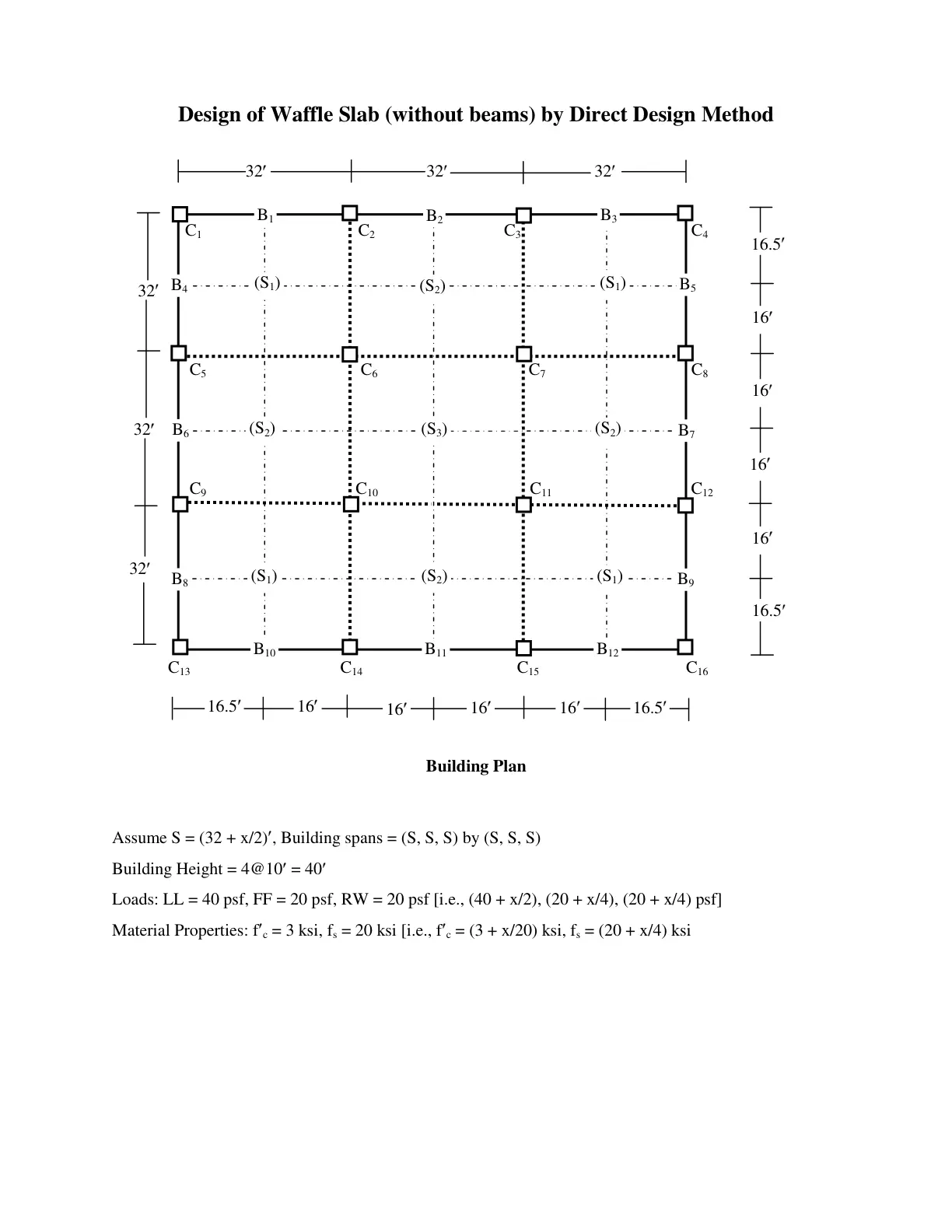 غلاف تقرير Design of Waffle Slab (without beams) by Direct Design Method