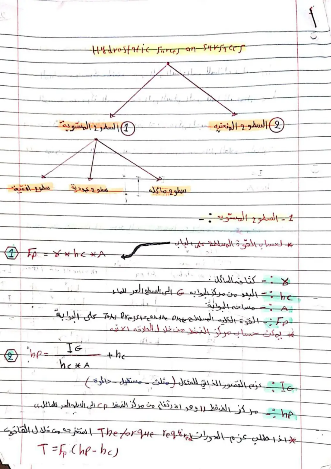 غلاف تقرير Hydrostatic Forces on-surfaces السطوح المنحنية (2) السطوح المستوية
