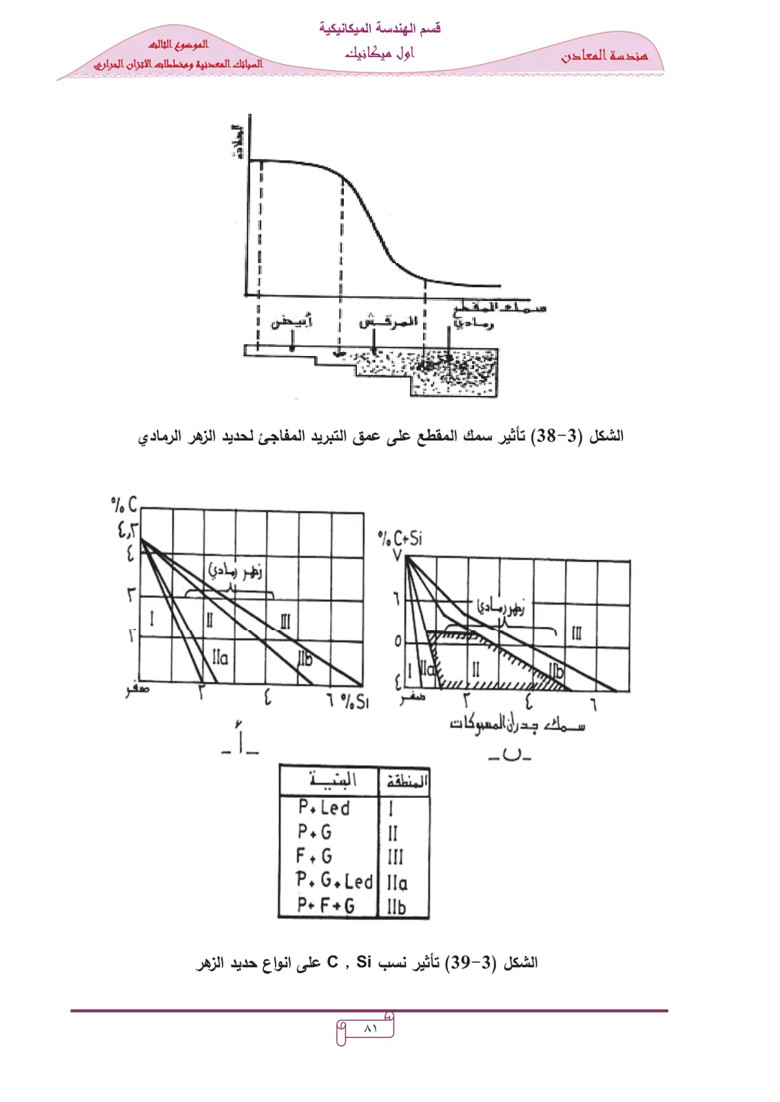 غلاف تقرير السبائك المعدنية ومخططات الاتزان الحراري