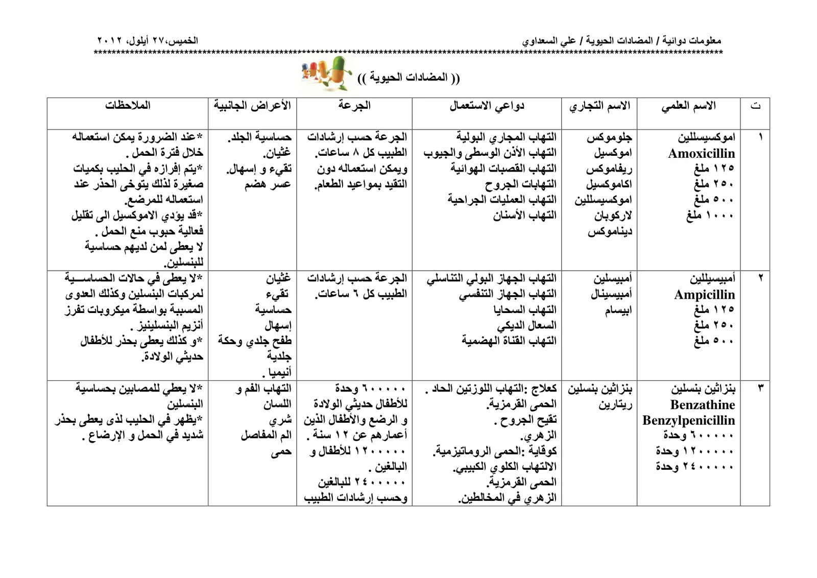 غلاف تقرير معلومات دوائية / المضادات الحيوية