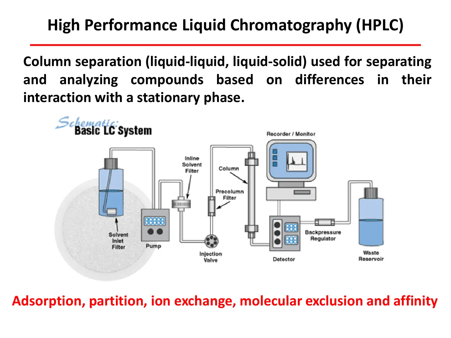 غلاف تقرير High Performance Liquid Chromatography (HPLC)