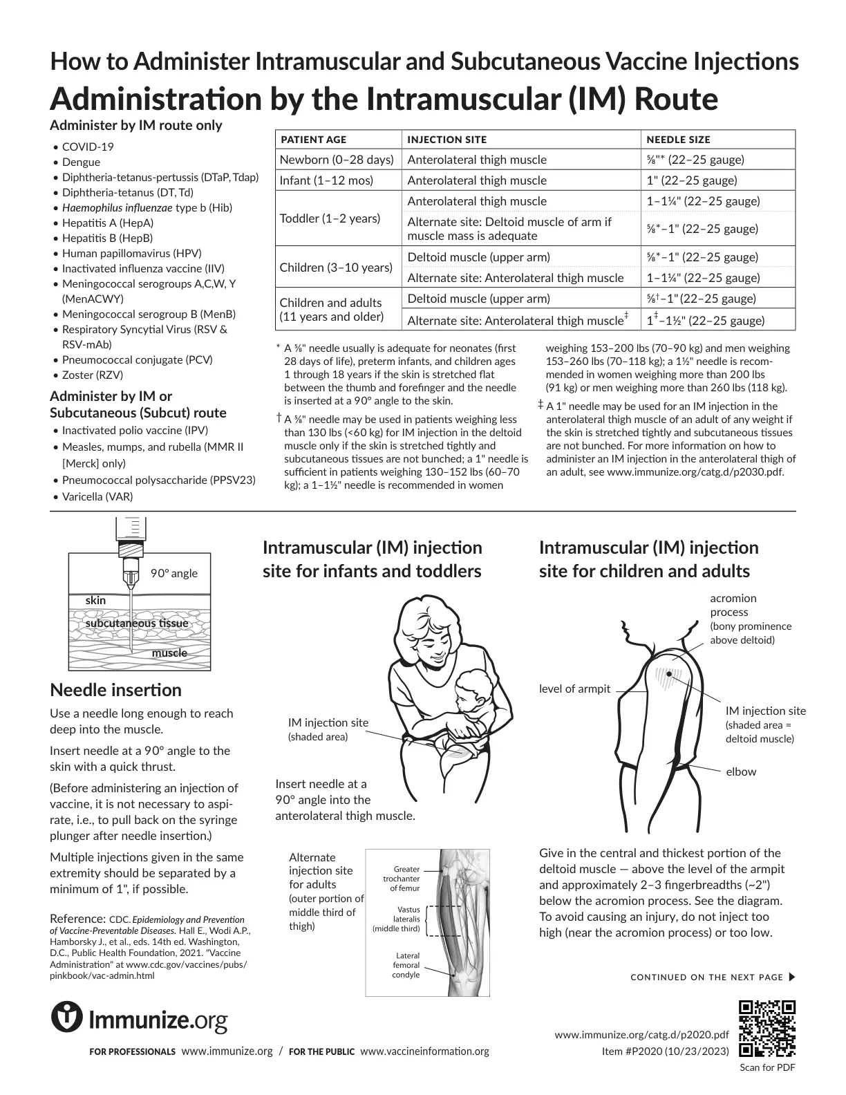 غلاف تقرير How to Administer Intramuscular and Subcutaneous Vaccine Injections