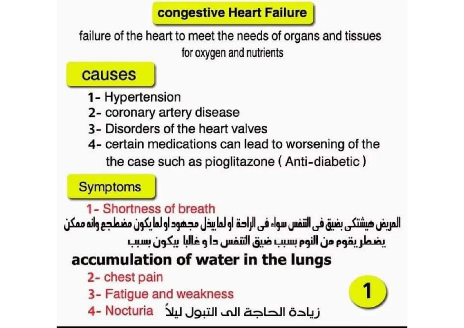 غلاف تقرير Congestive Heart Failure