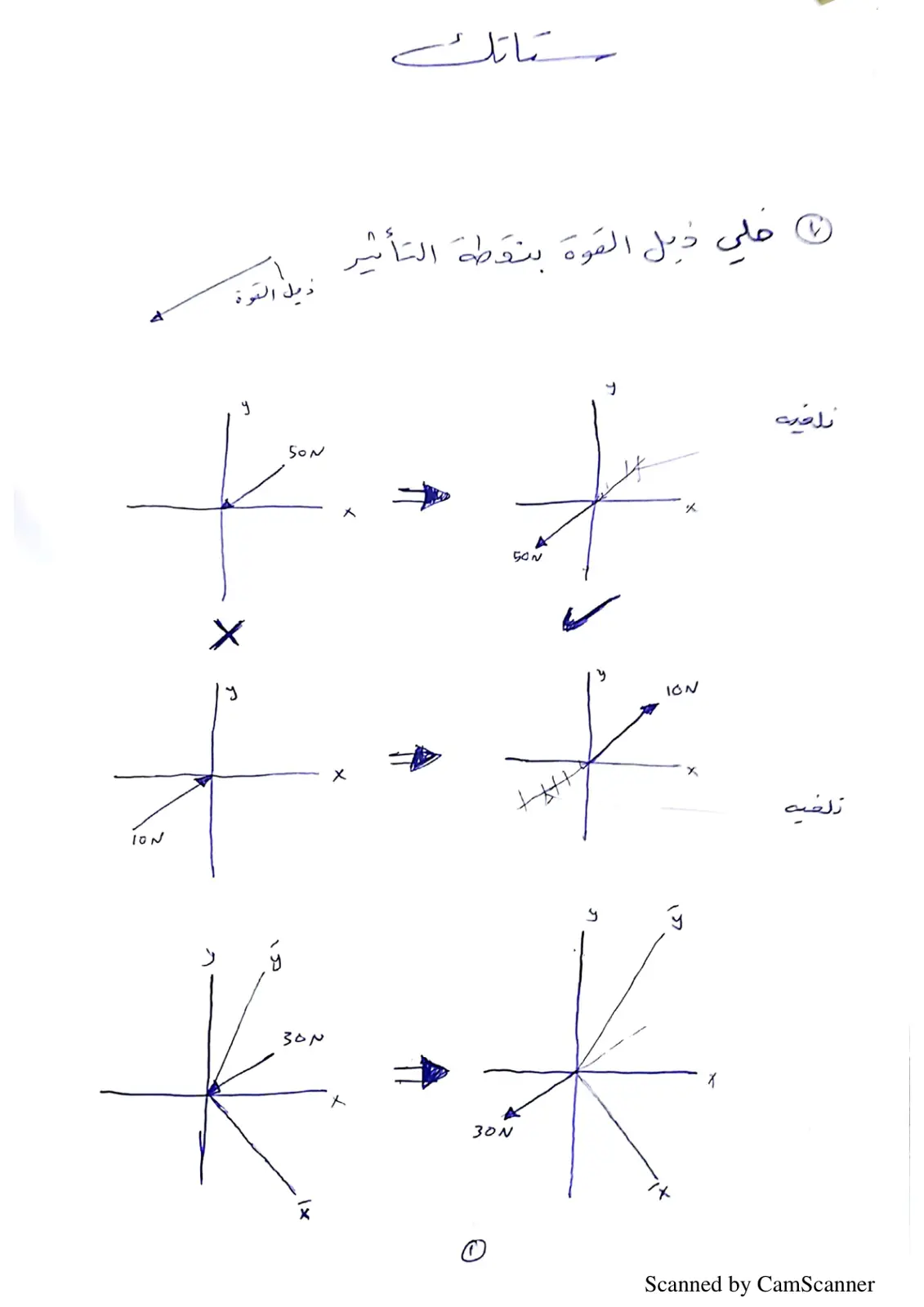 غلاف تقرير الوحاع الديل القوة