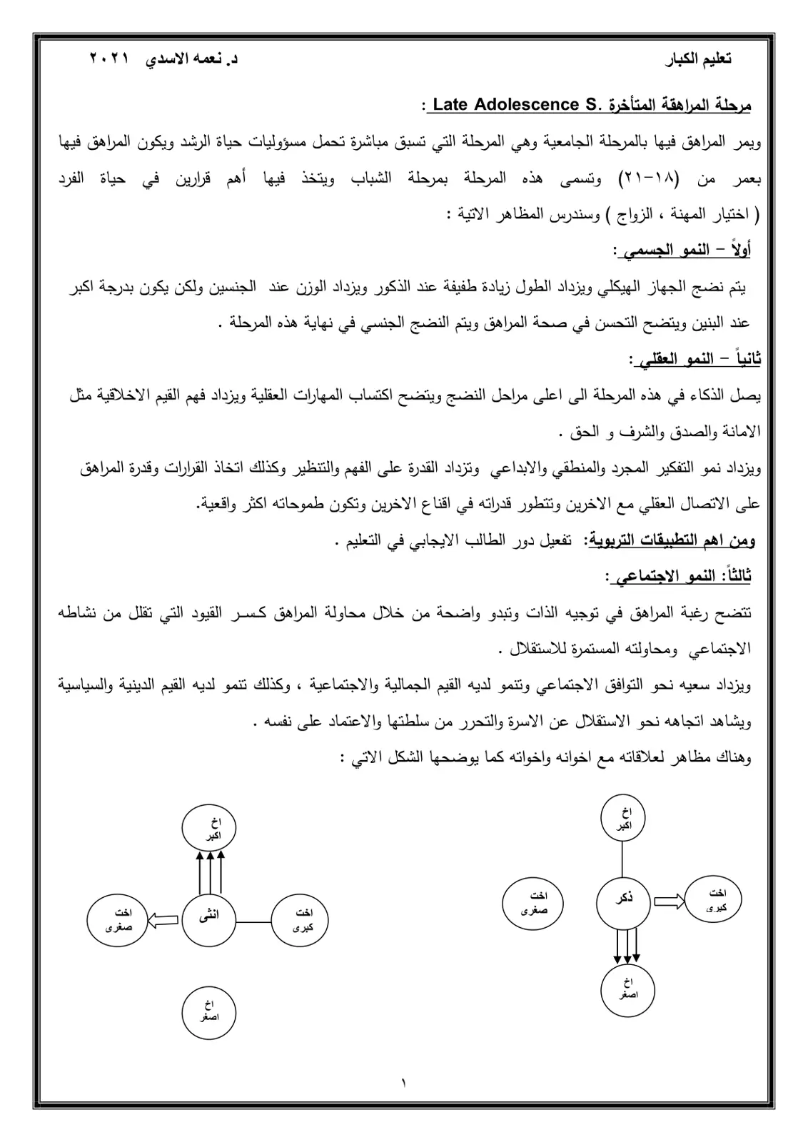 غلاف تقرير مرحلة المراهقة المتأخرة .. Late Adolescence