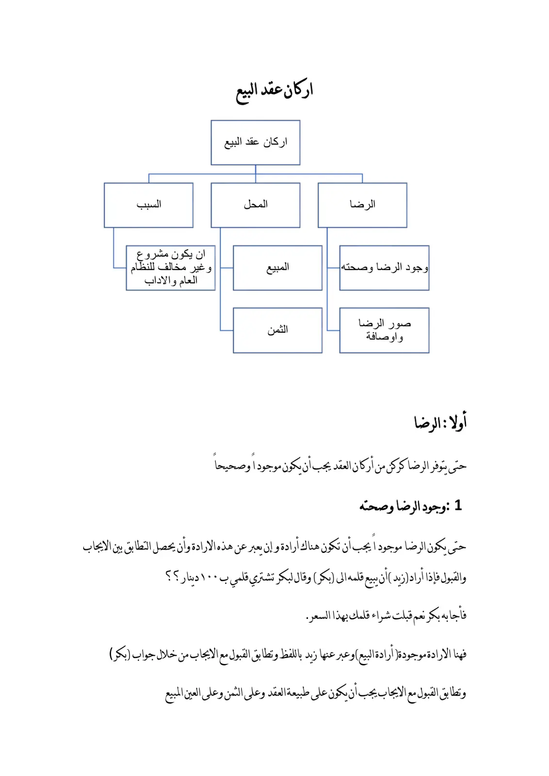 غلاف تقرير أركان عقد البيع